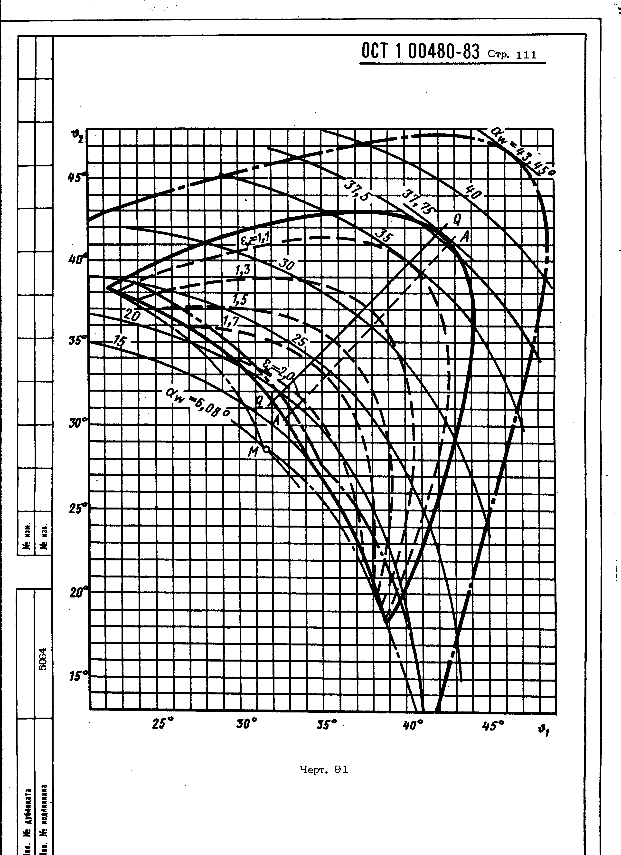 ОСТ 1 00480-83