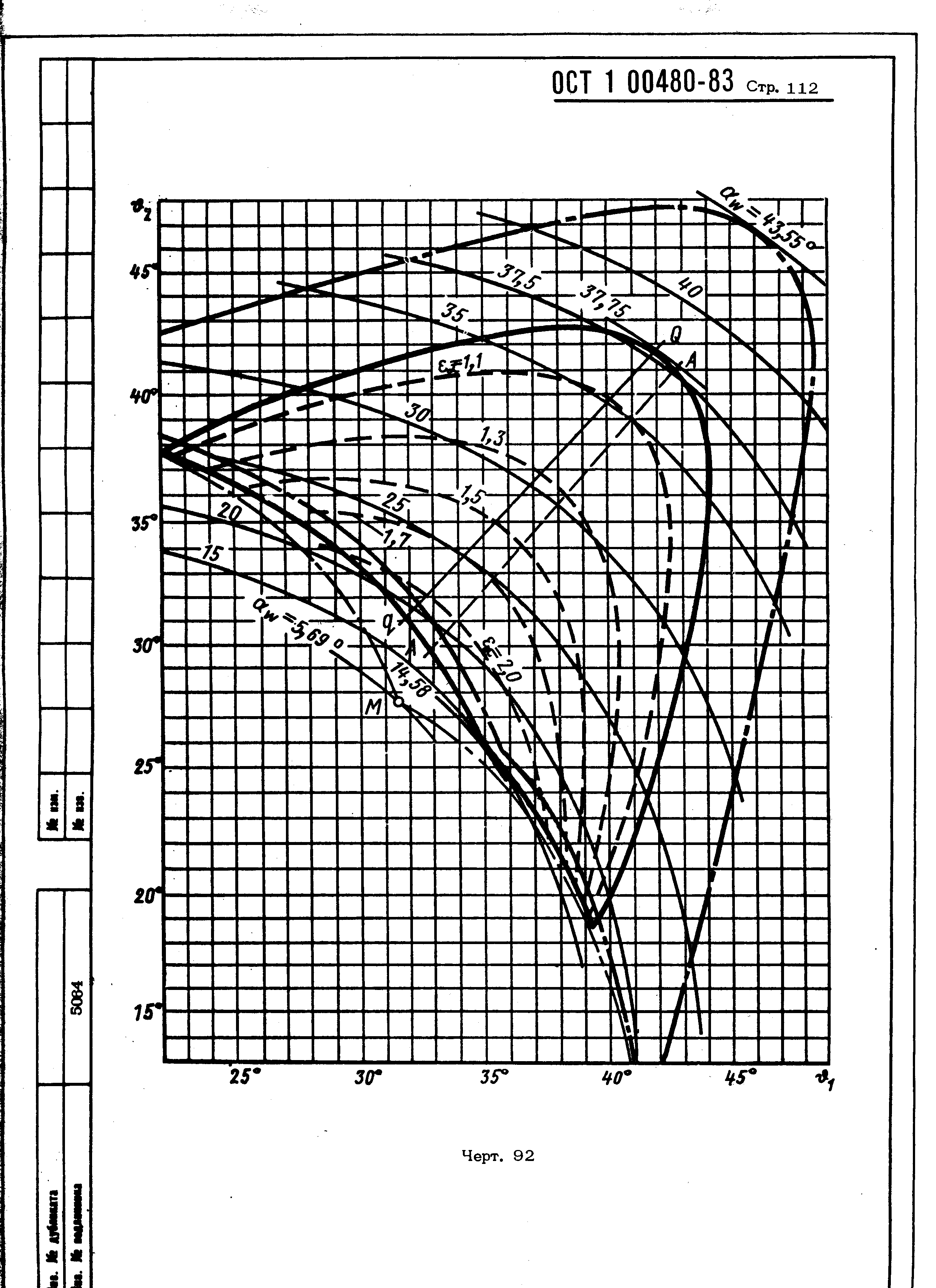 ОСТ 1 00480-83