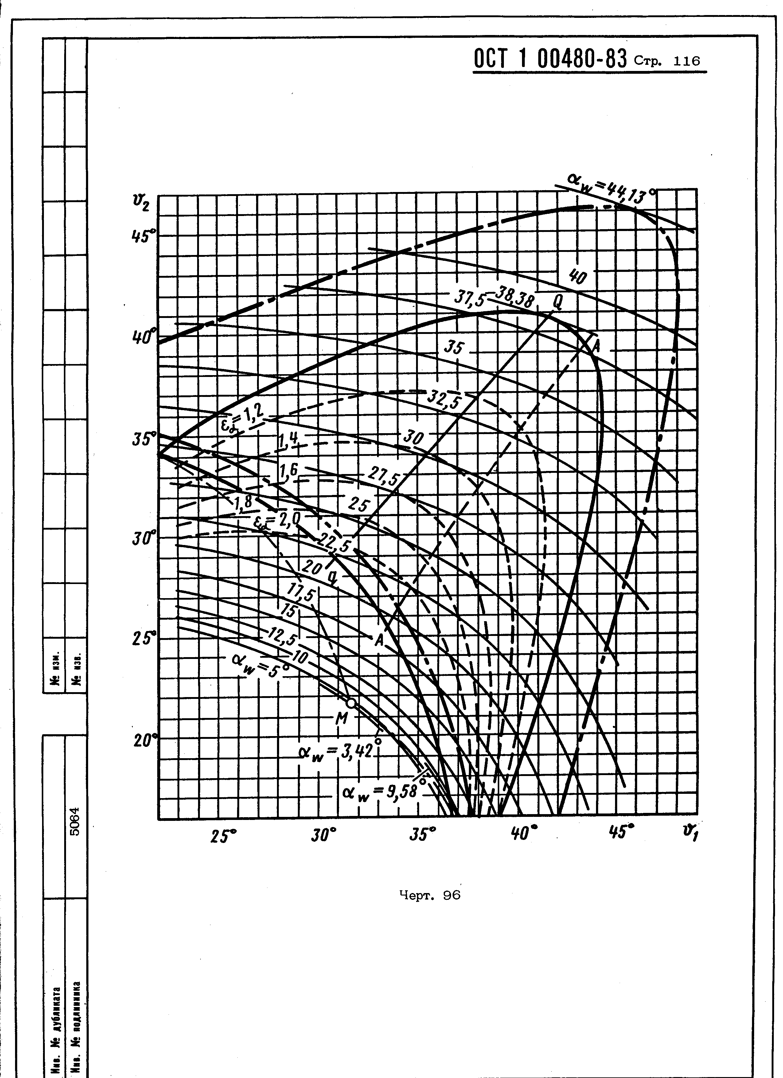 ОСТ 1 00480-83