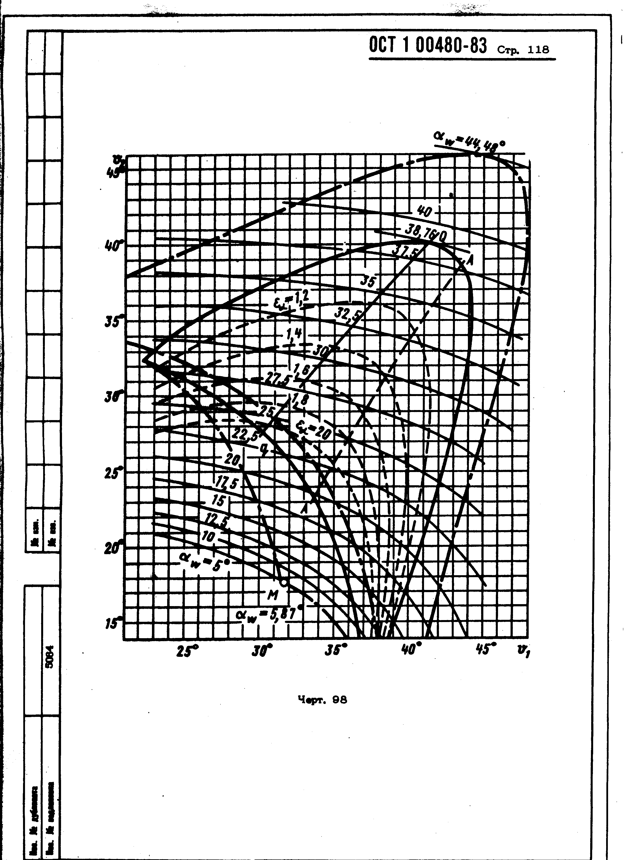 ОСТ 1 00480-83