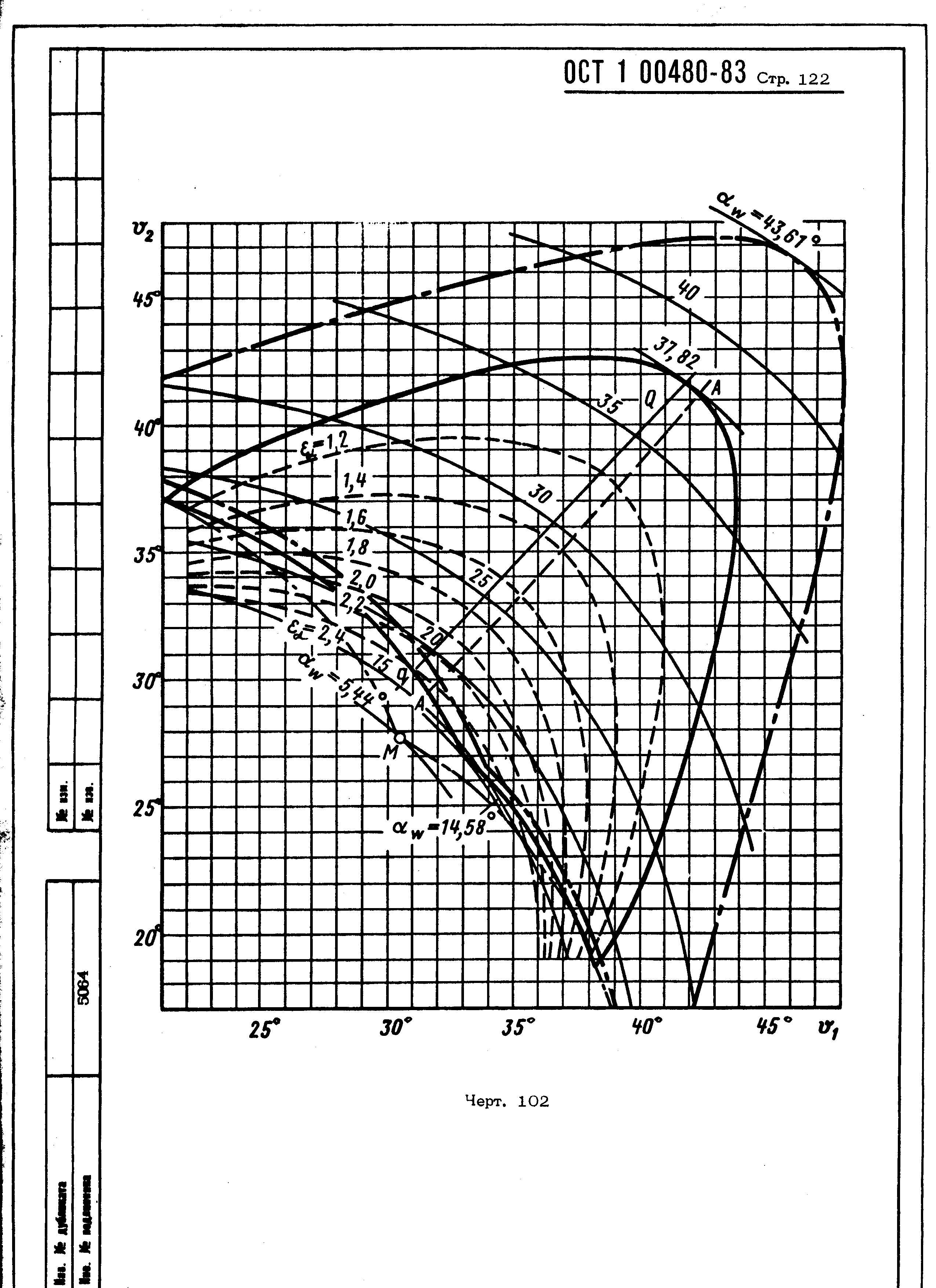 ОСТ 1 00480-83