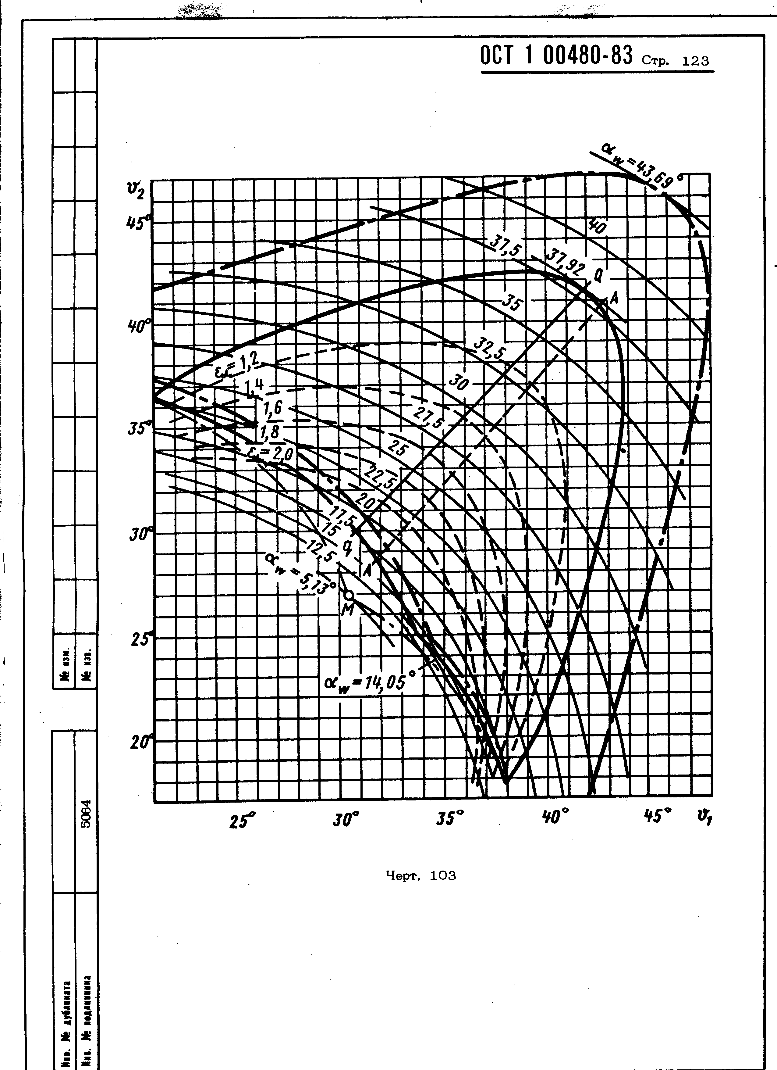 ОСТ 1 00480-83