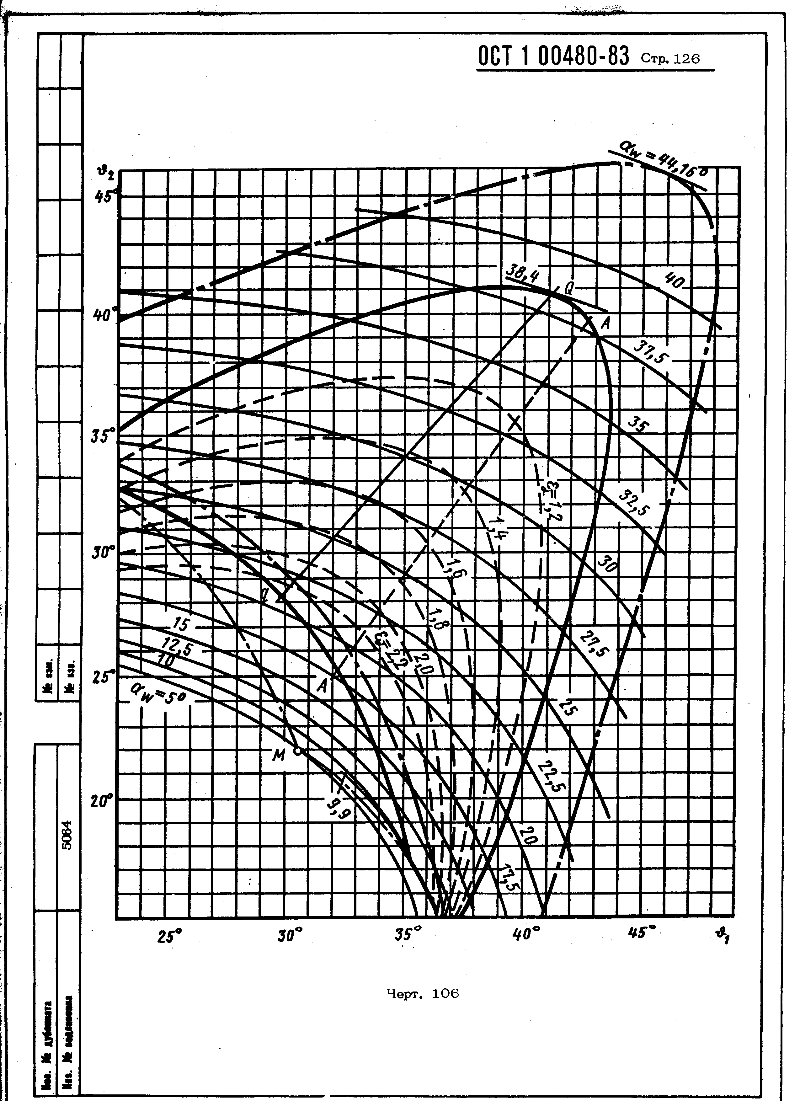 ОСТ 1 00480-83