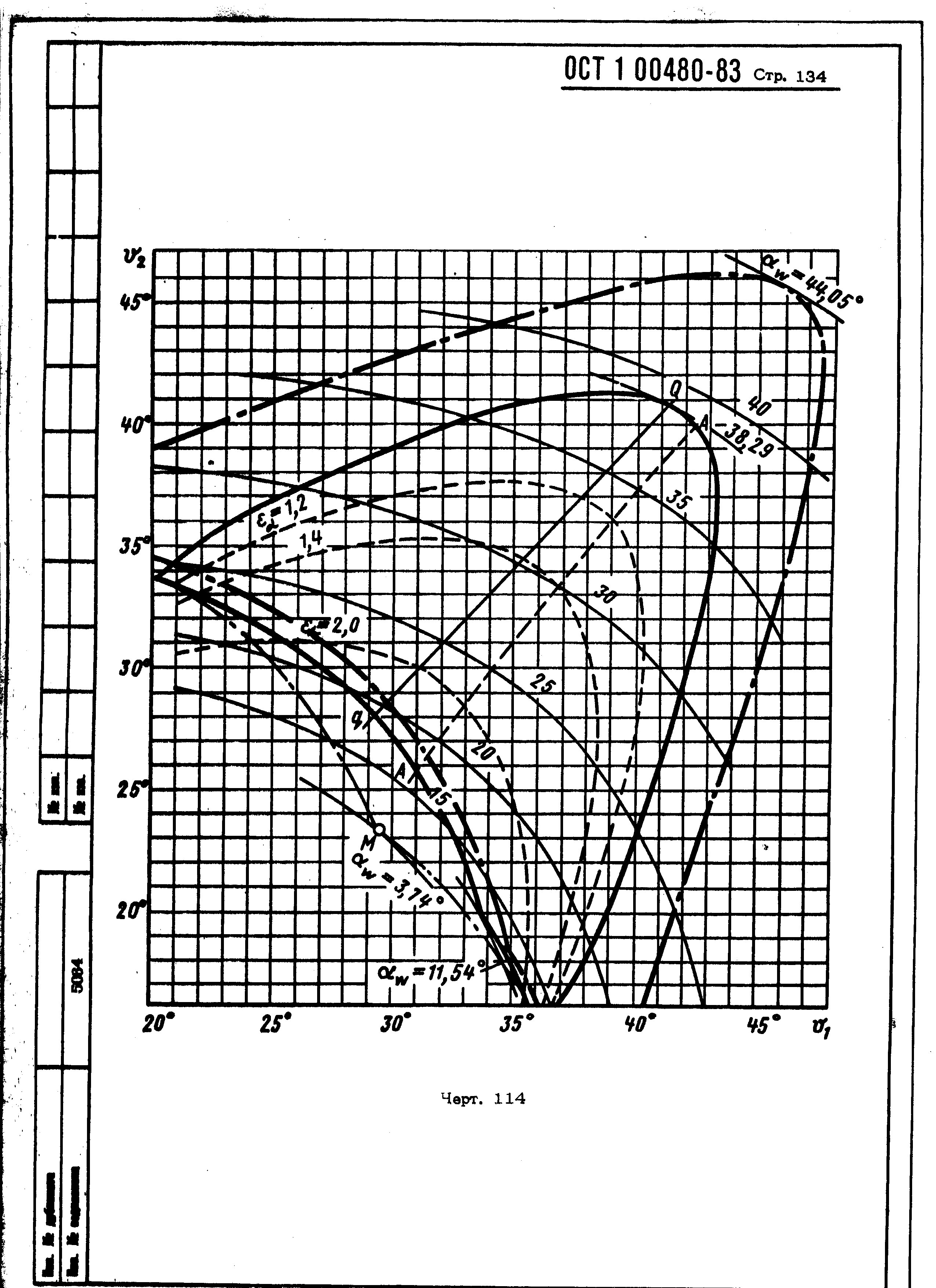 ОСТ 1 00480-83