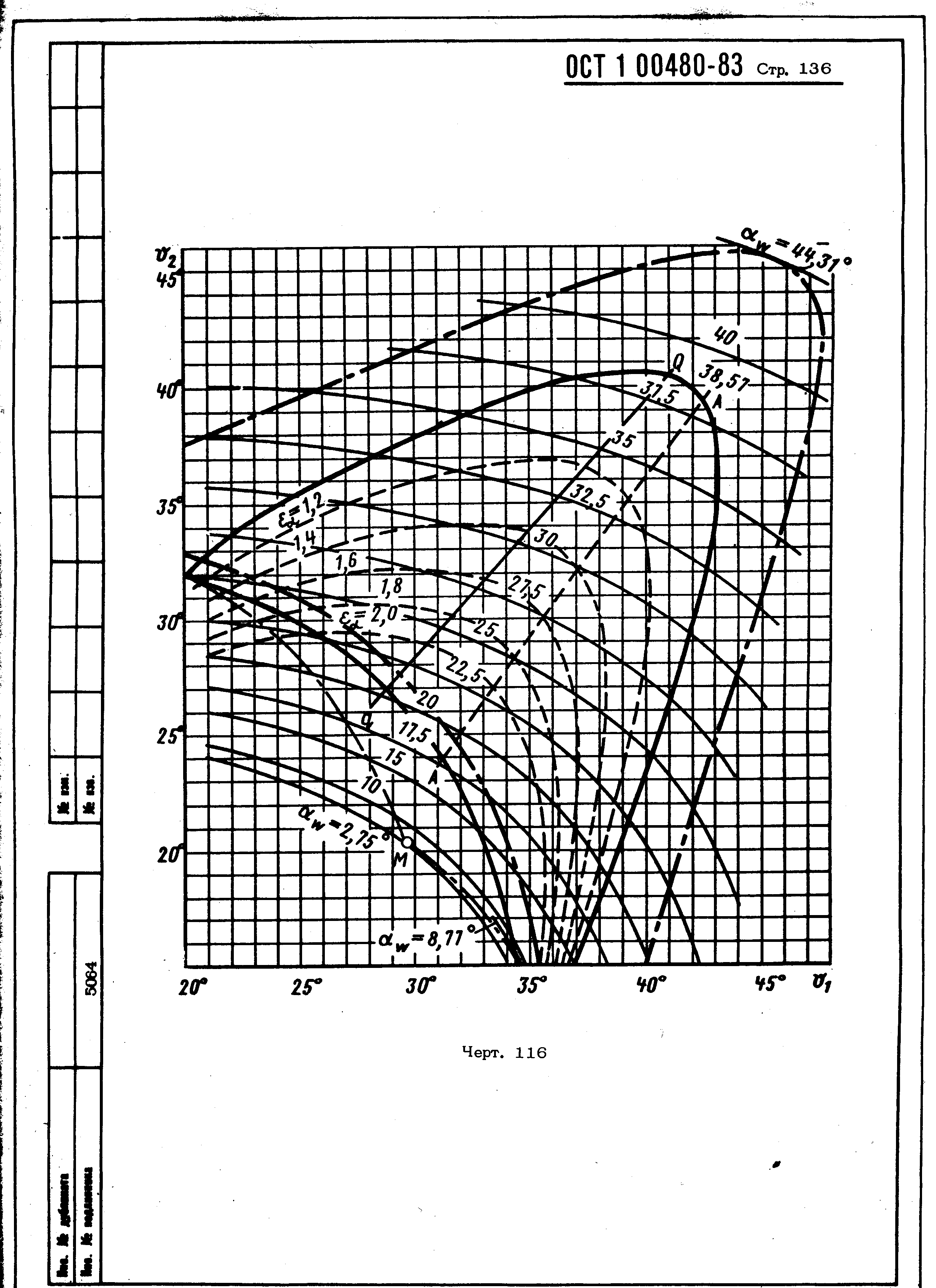 ОСТ 1 00480-83