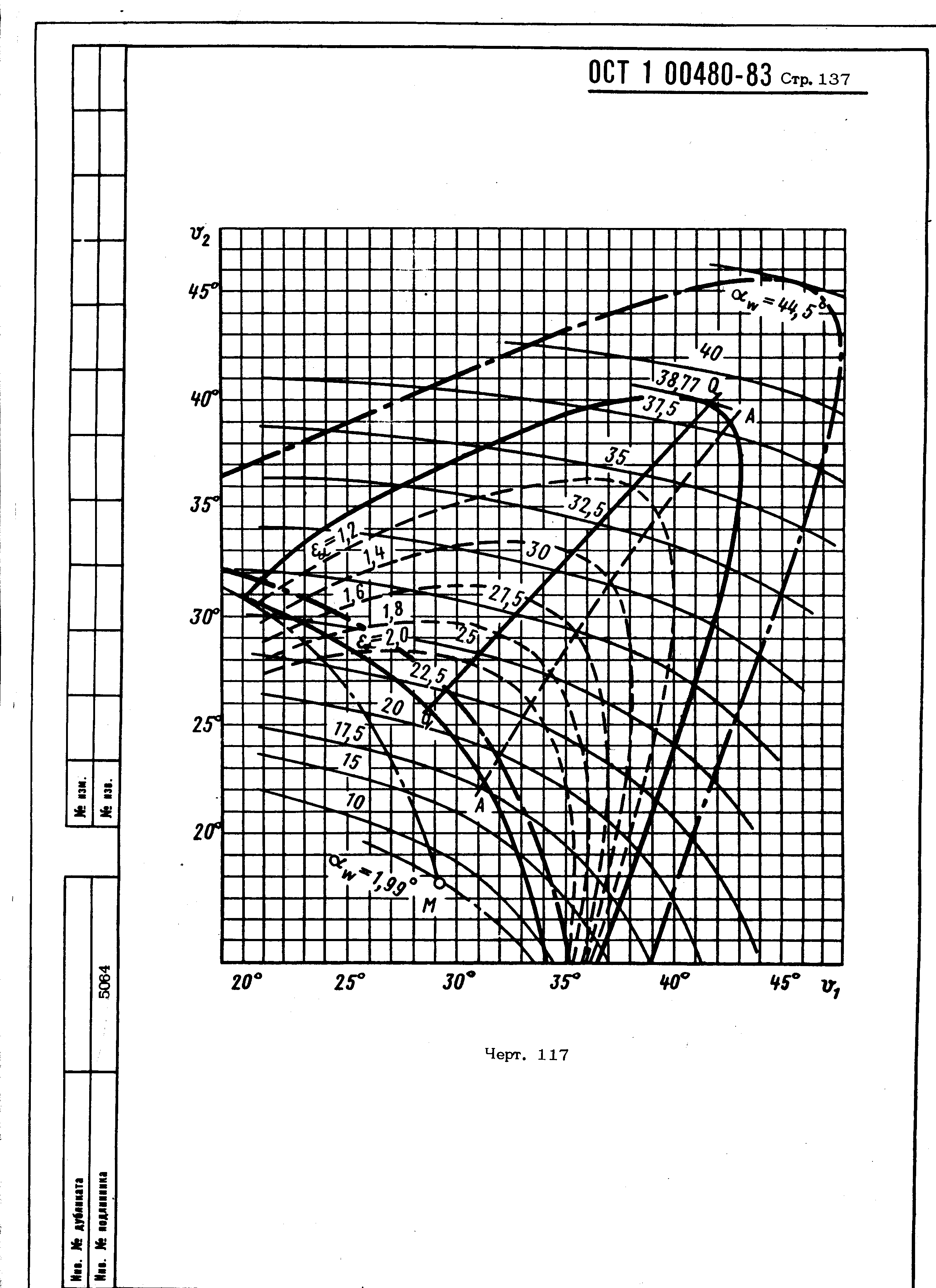 ОСТ 1 00480-83