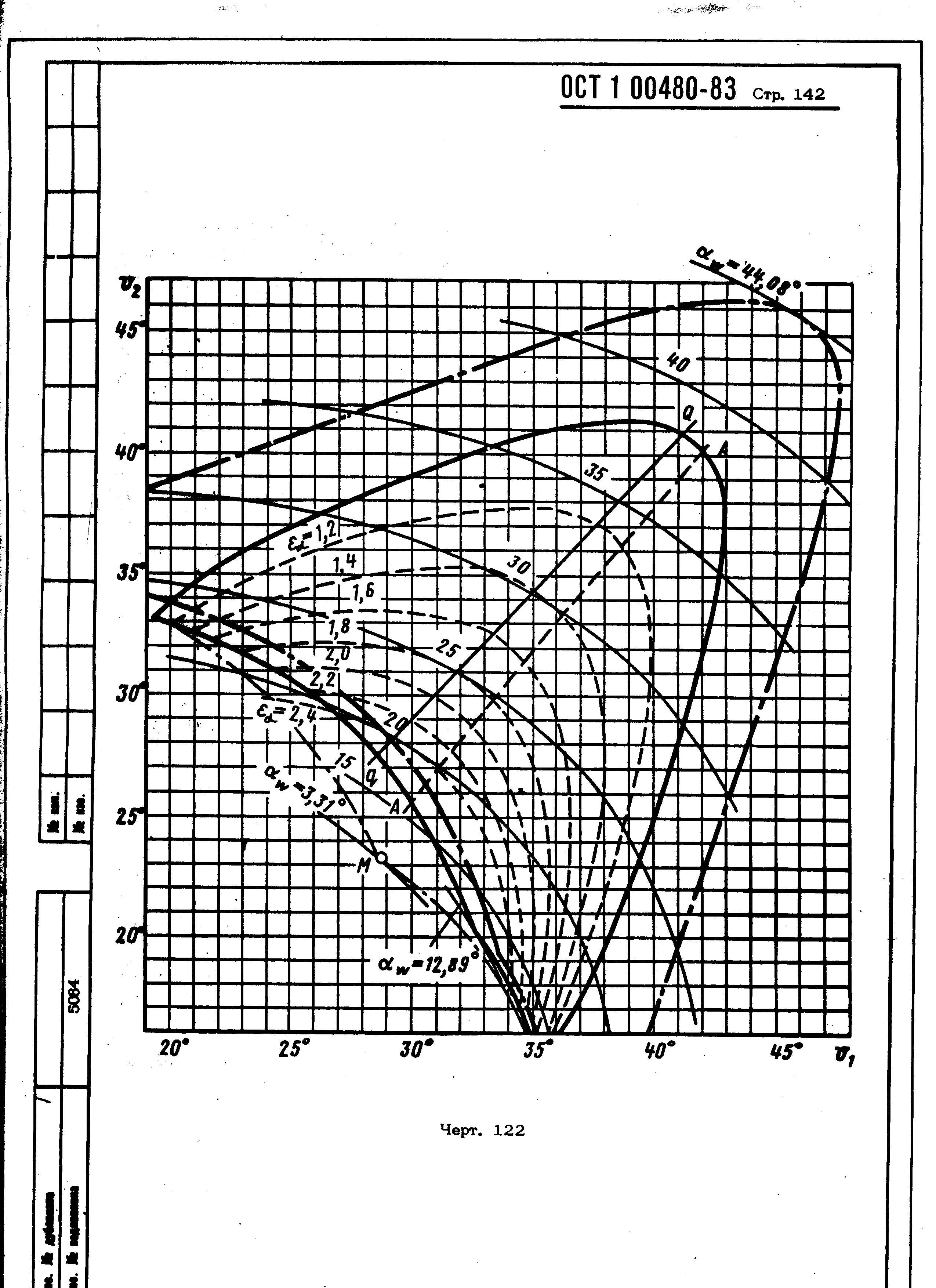 ОСТ 1 00480-83