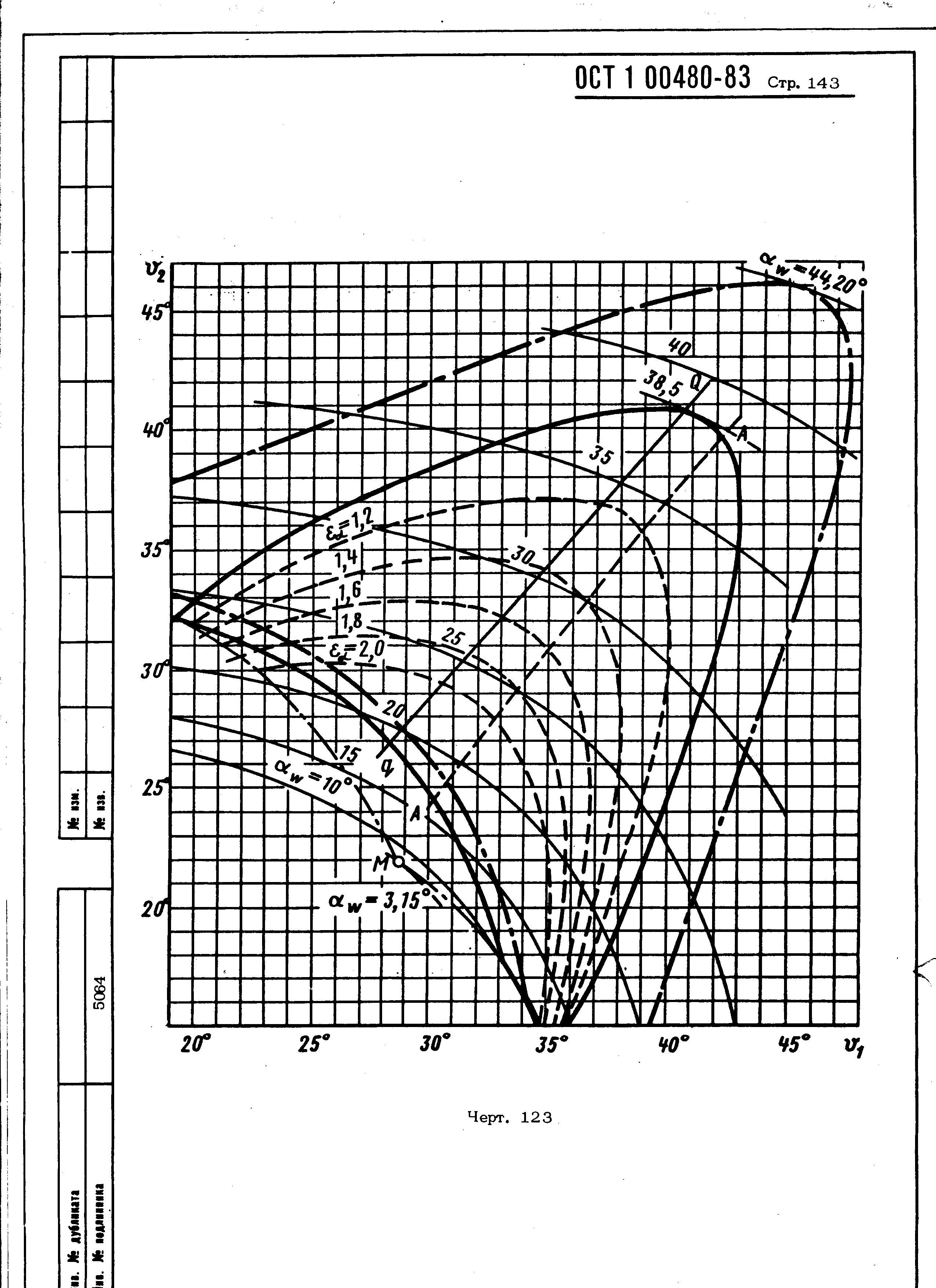 ОСТ 1 00480-83