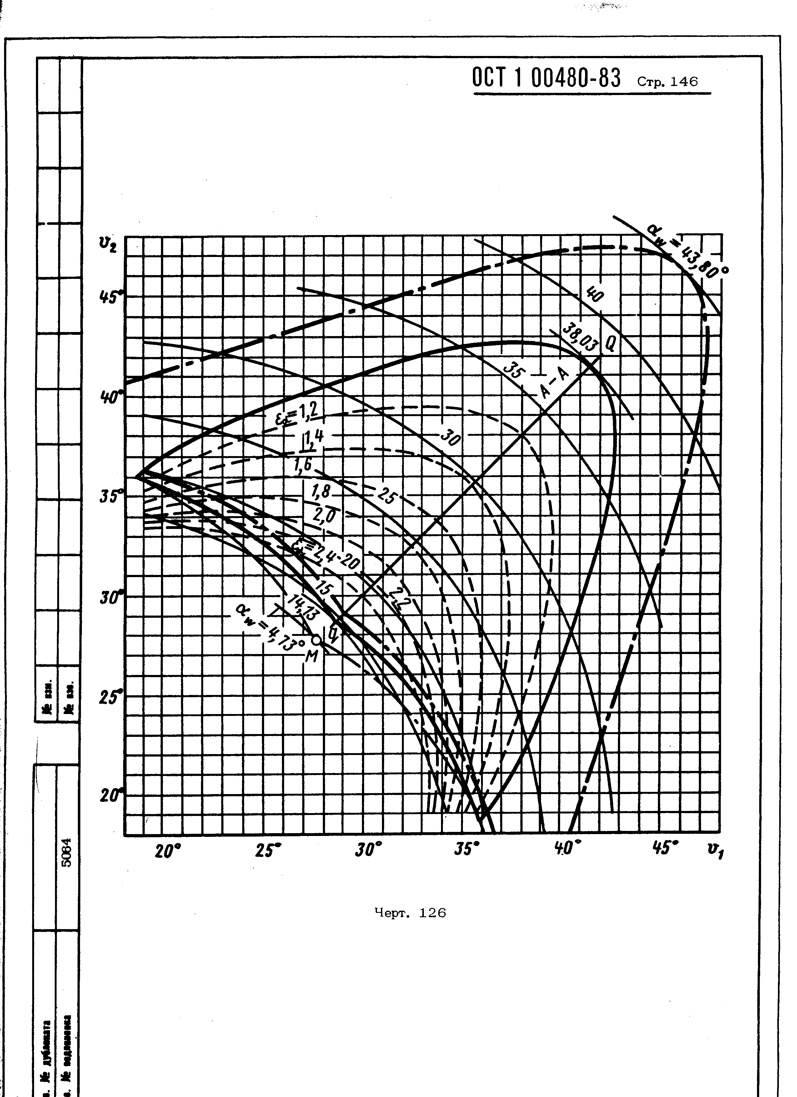 ОСТ 1 00480-83