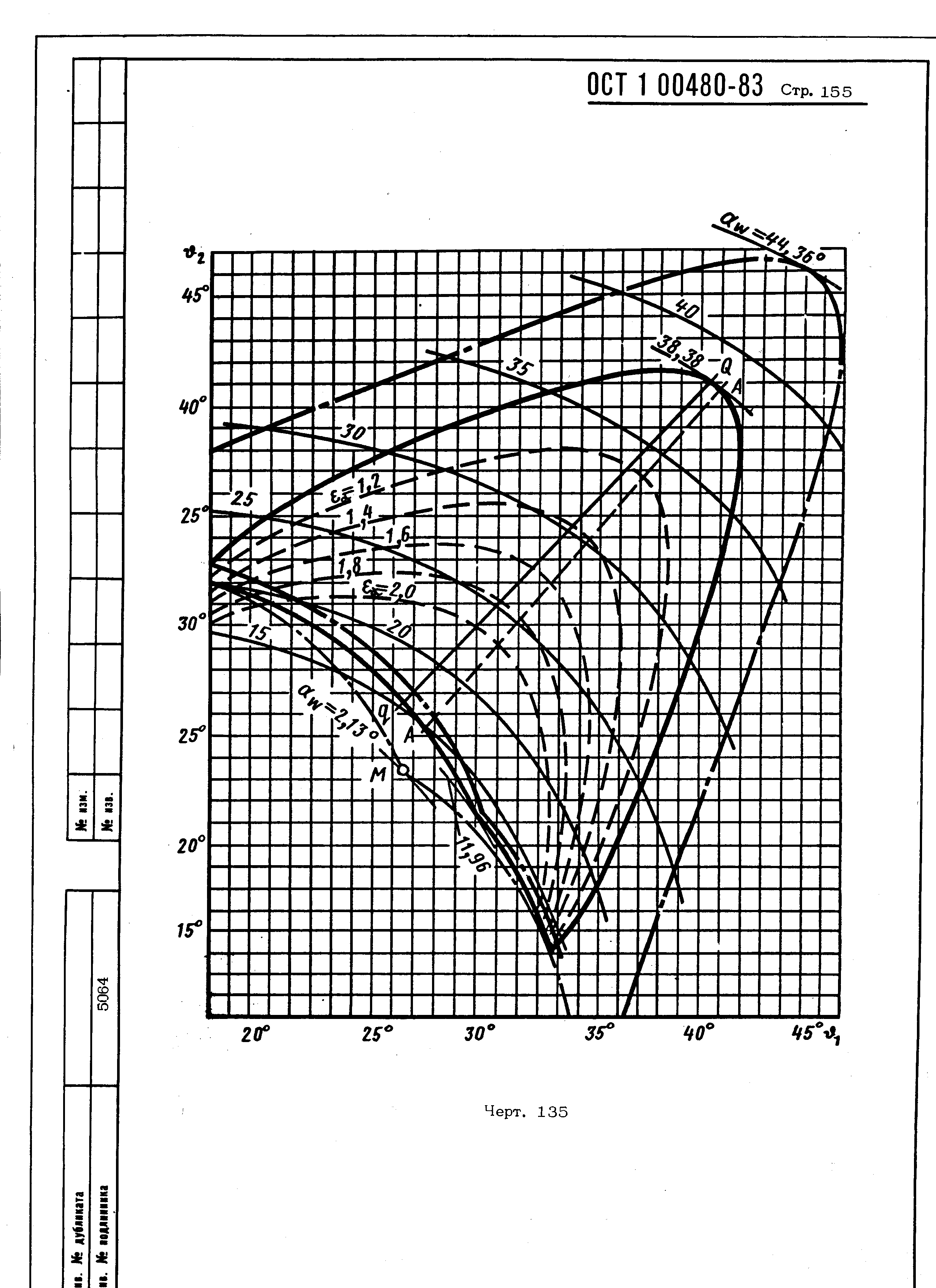 ОСТ 1 00480-83