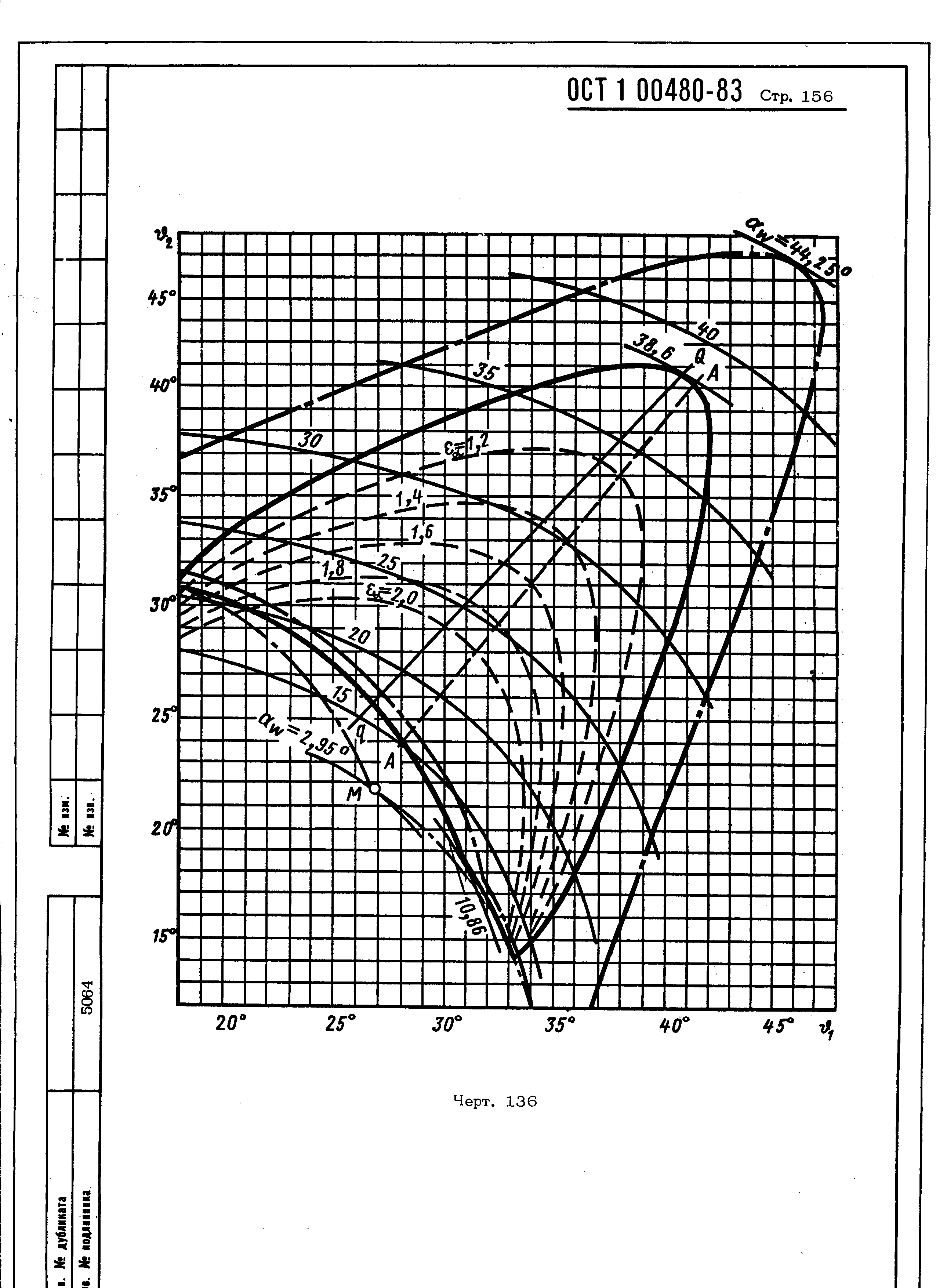 ОСТ 1 00480-83