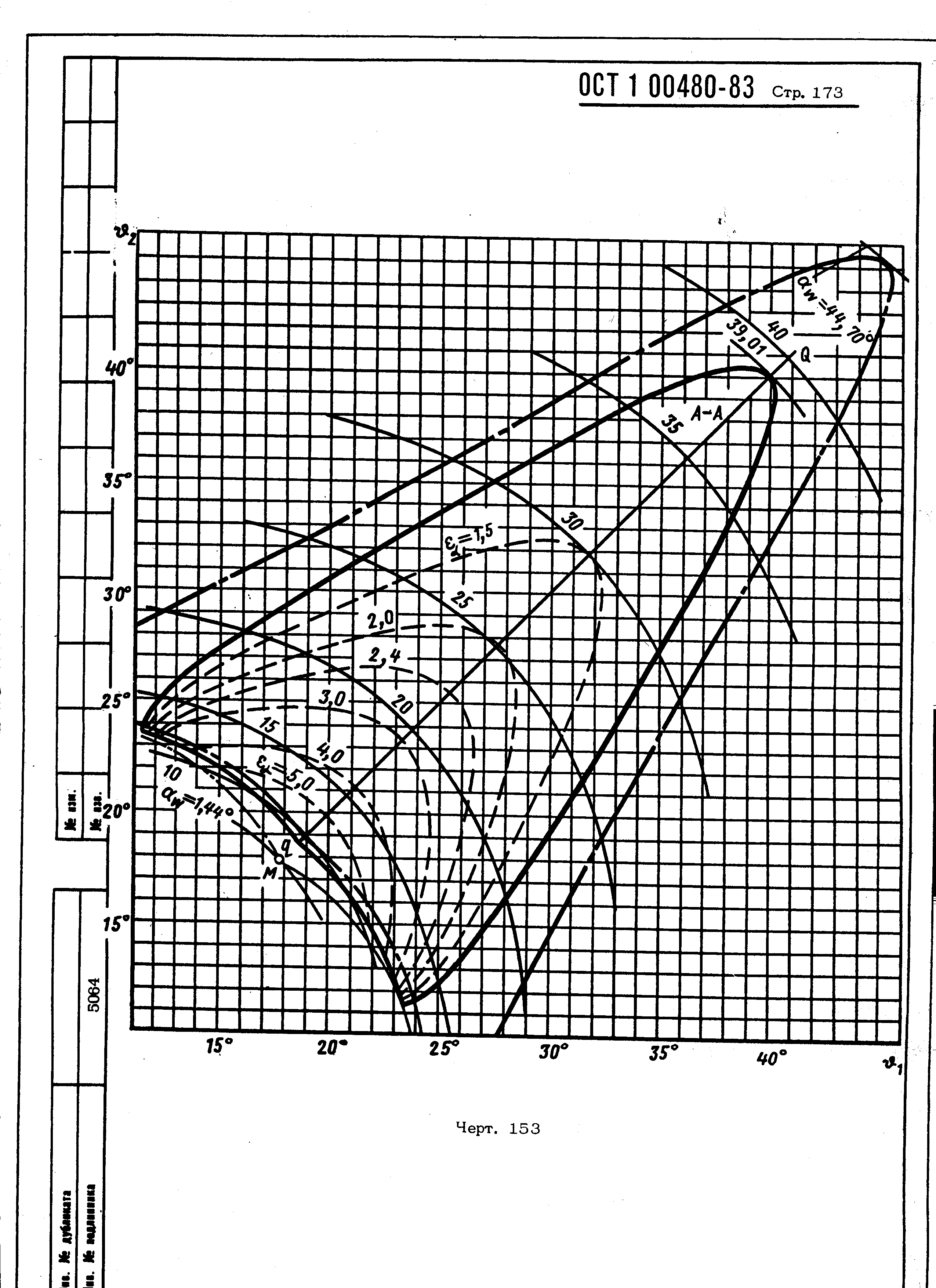 ОСТ 1 00480-83