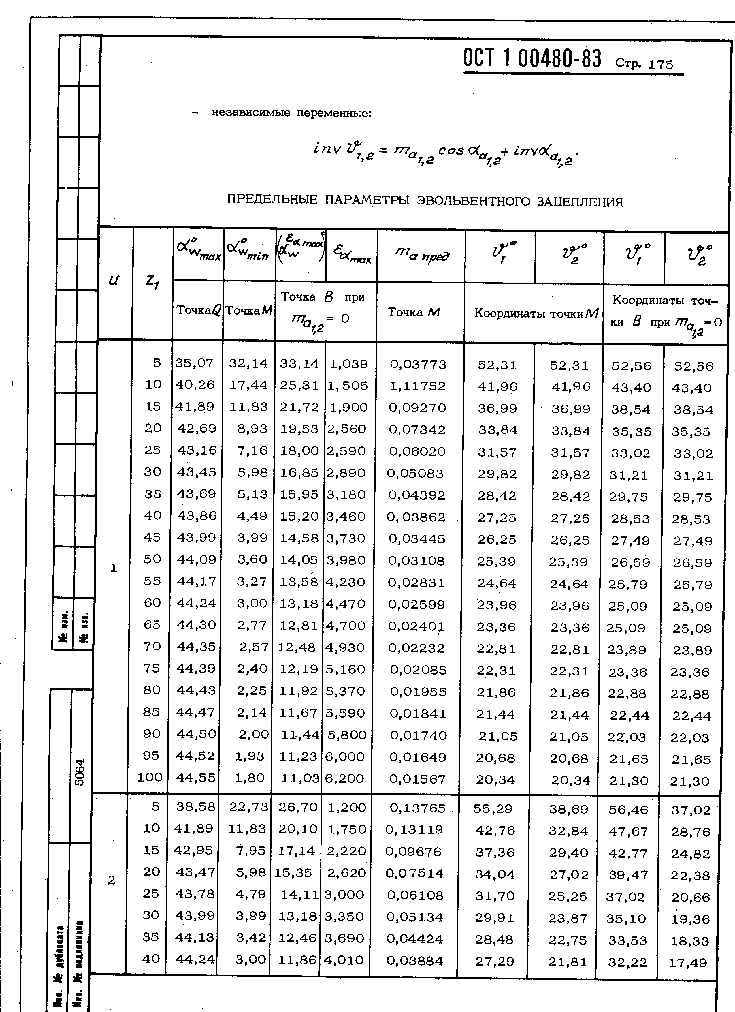 ОСТ 1 00480-83