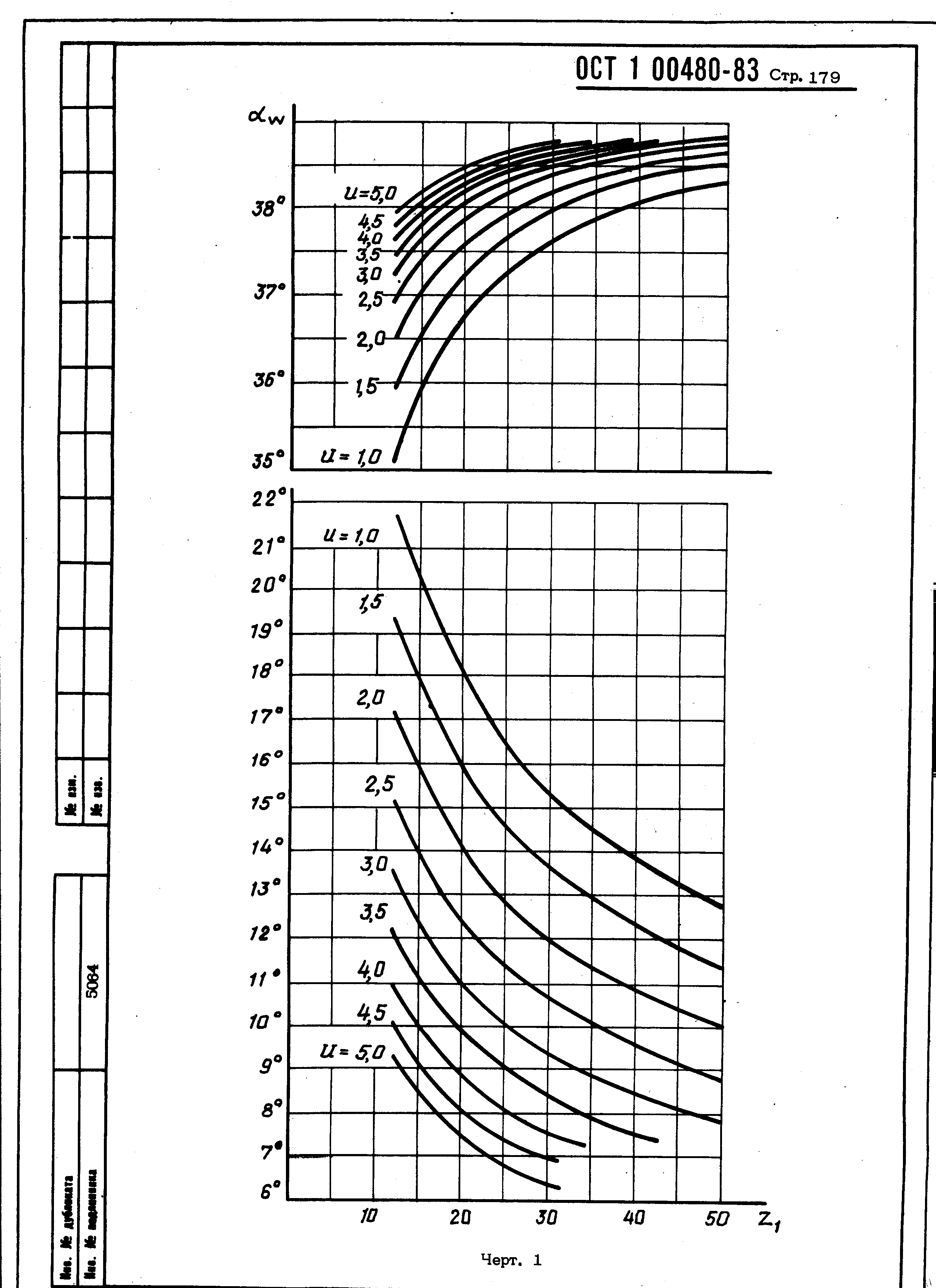 ОСТ 1 00480-83