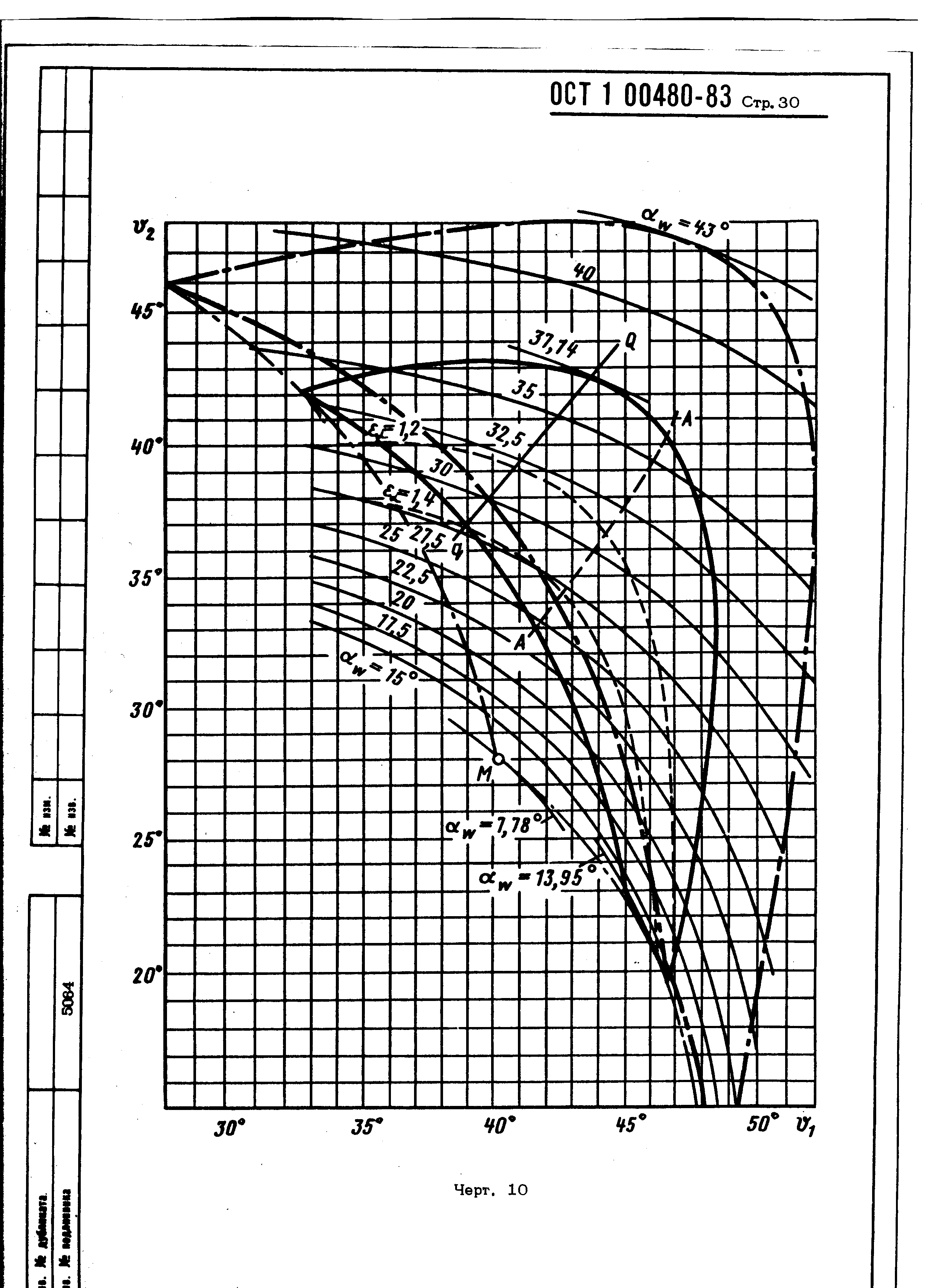 ОСТ 1 00480-83