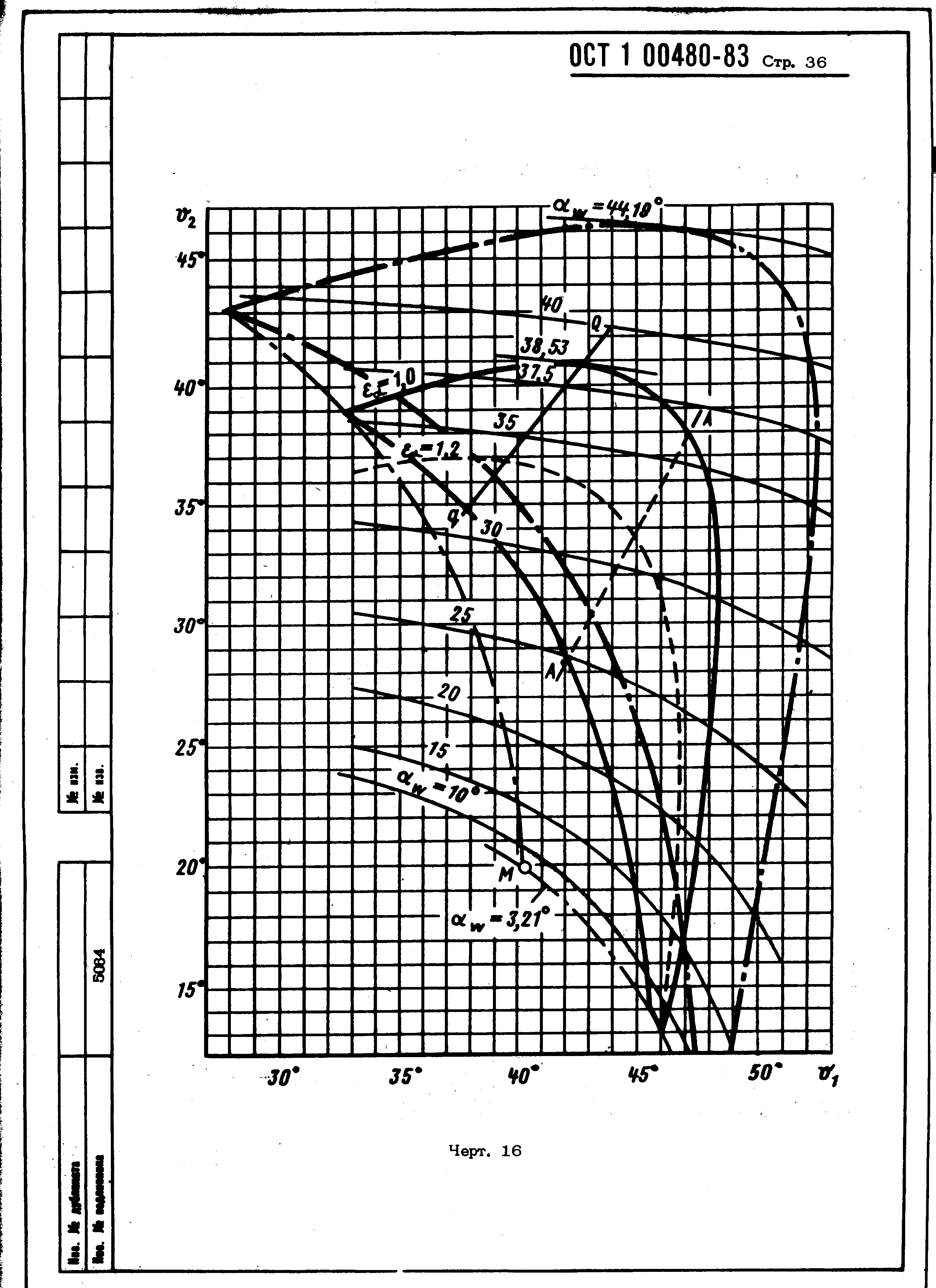 ОСТ 1 00480-83