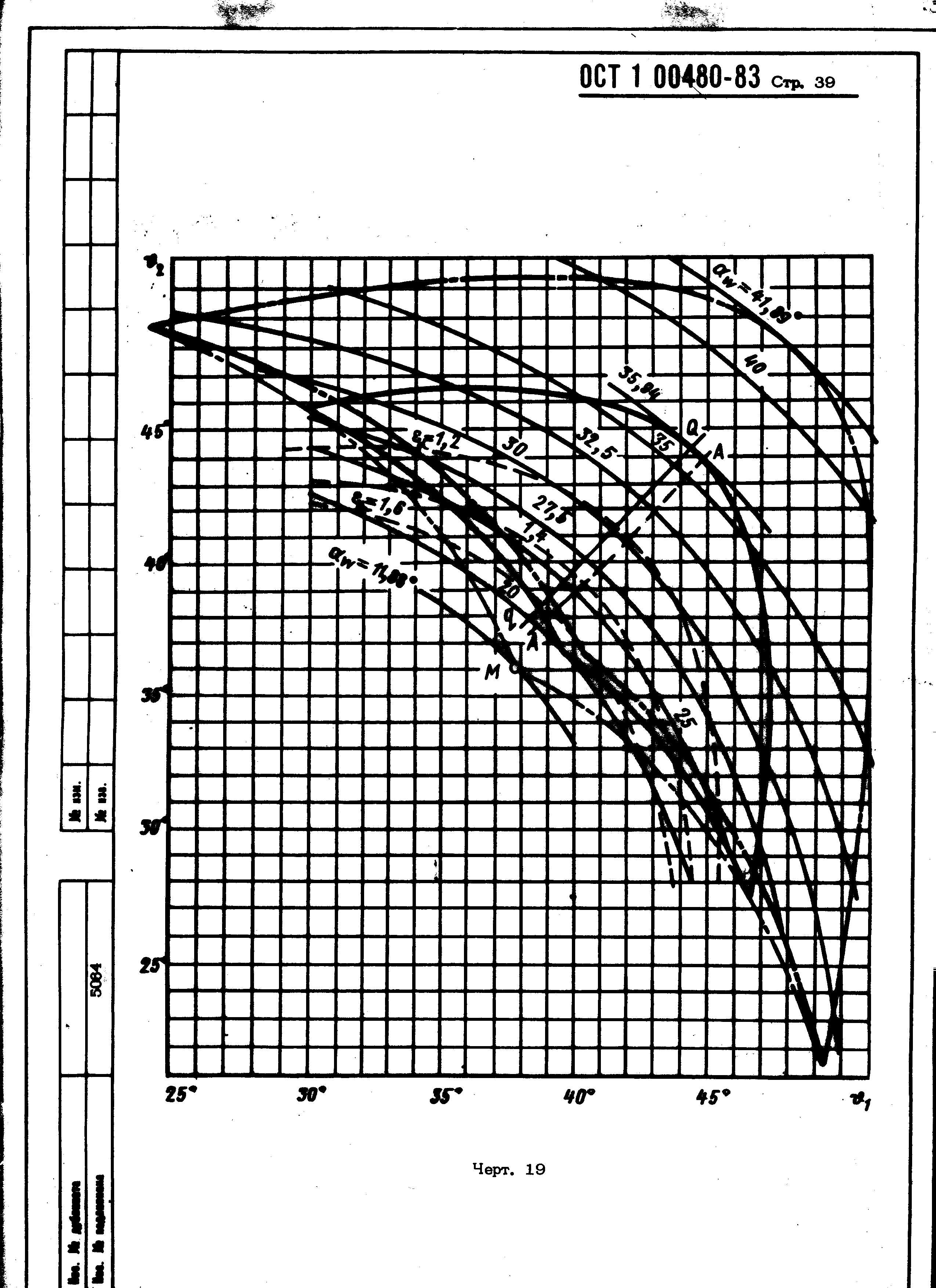 ОСТ 1 00480-83