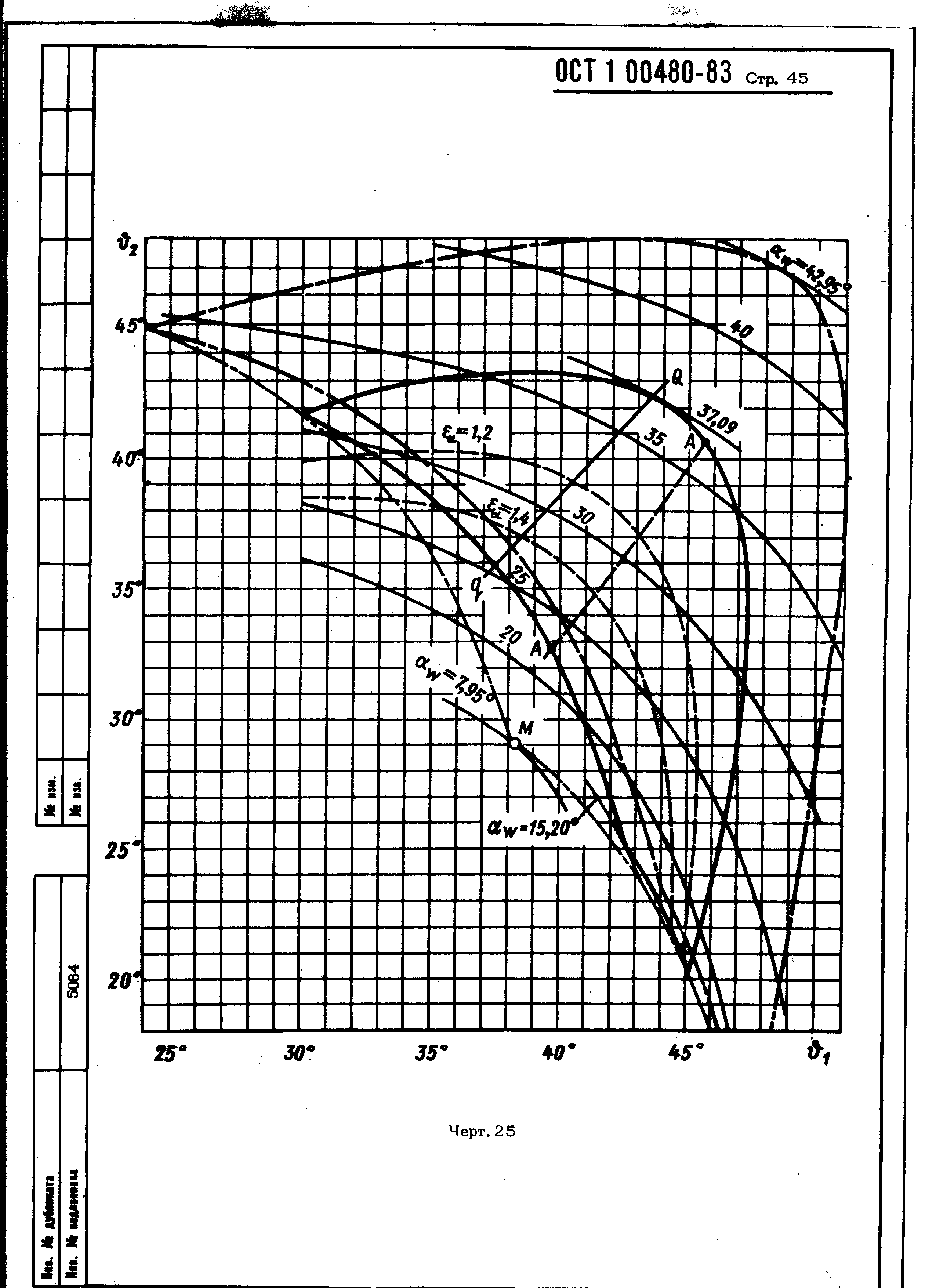 ОСТ 1 00480-83