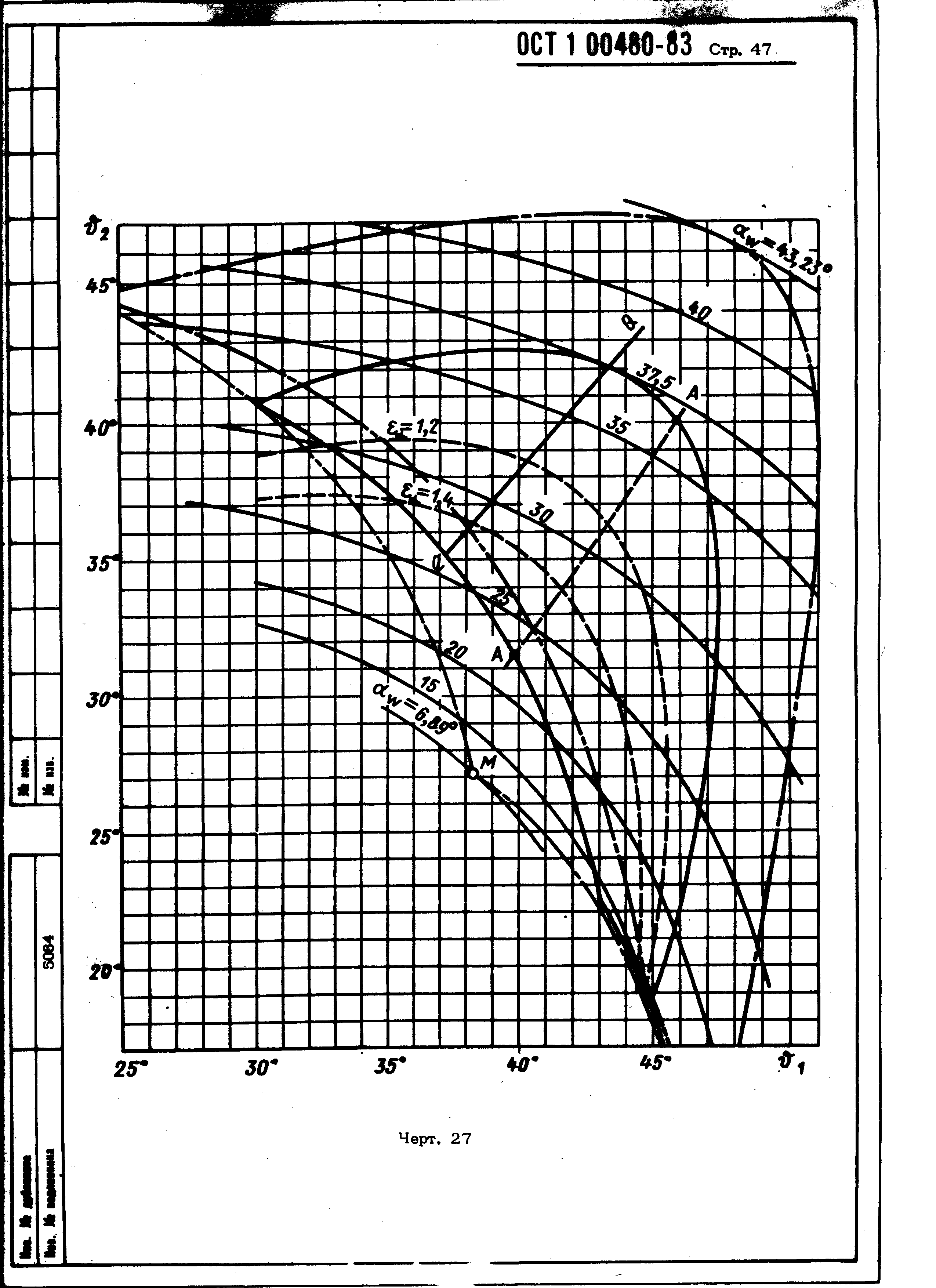 ОСТ 1 00480-83