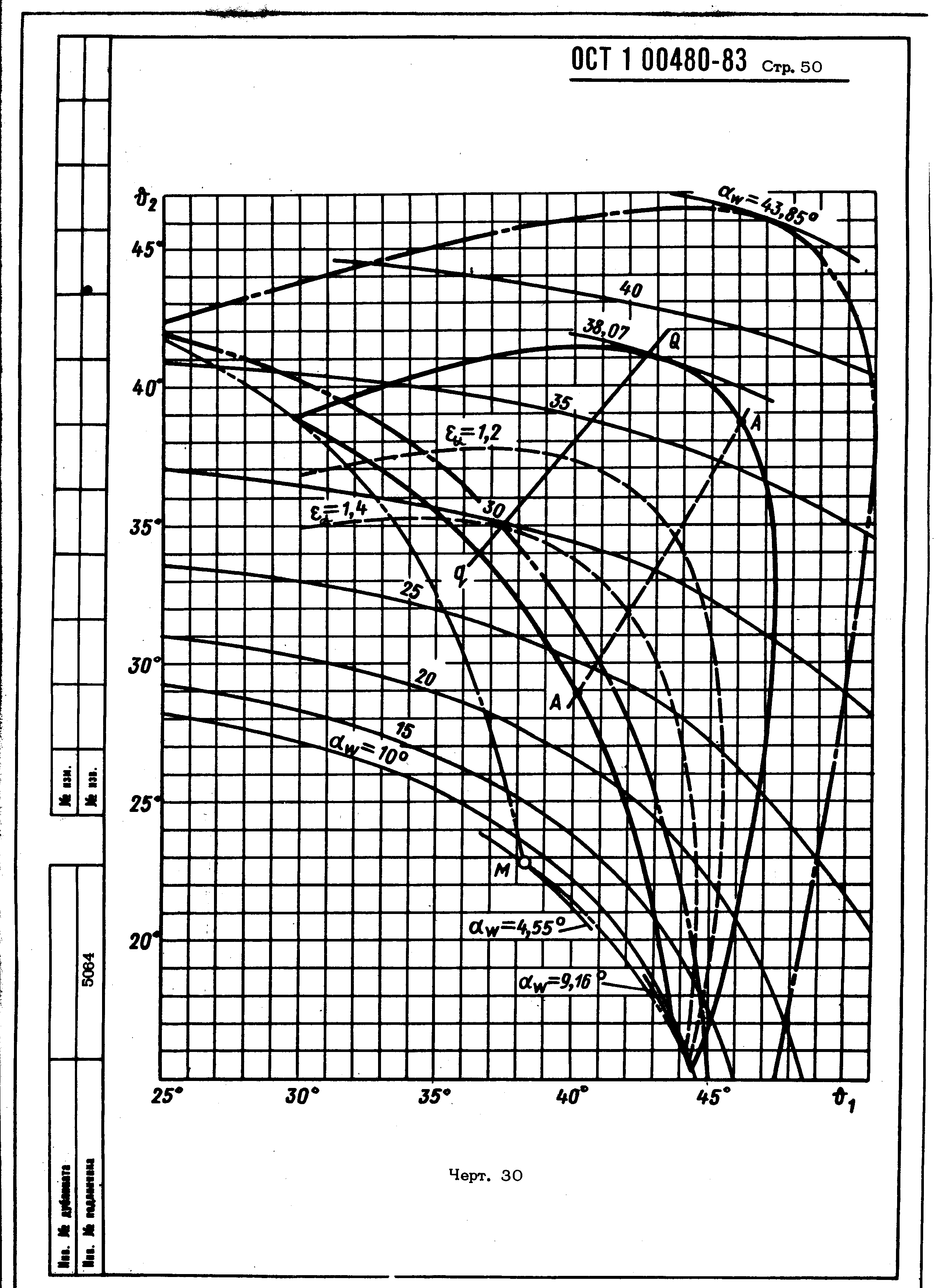 ОСТ 1 00480-83