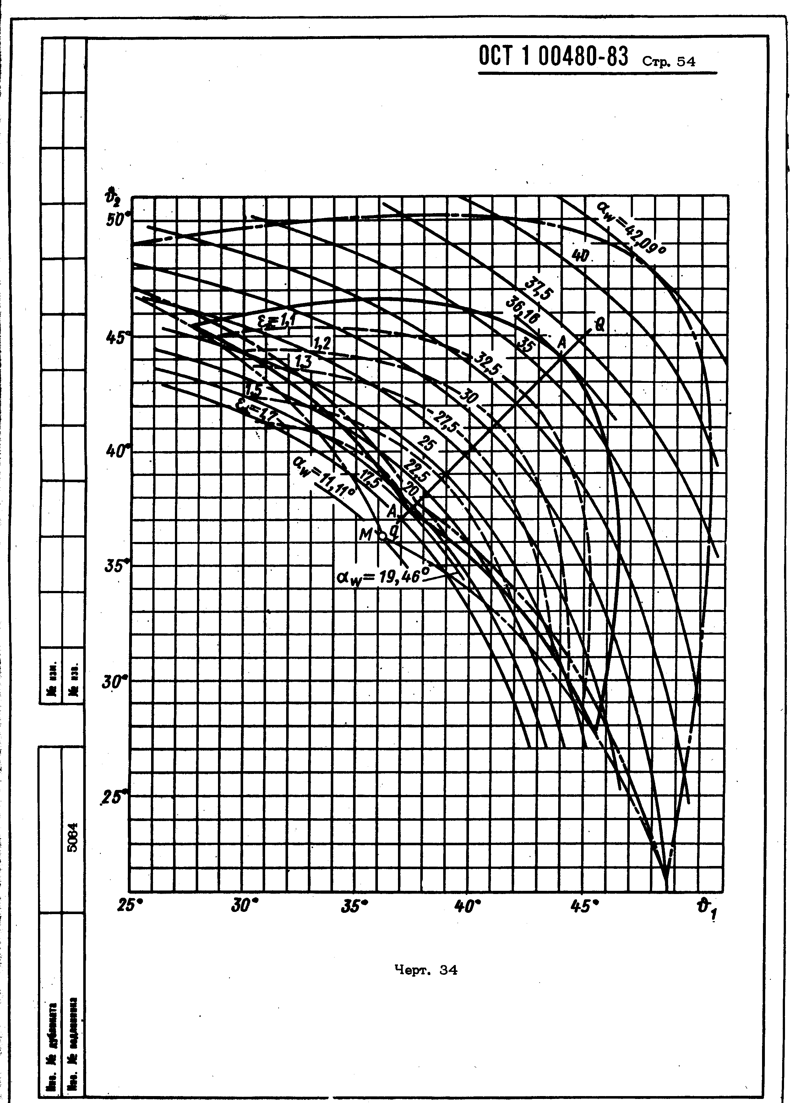 ОСТ 1 00480-83