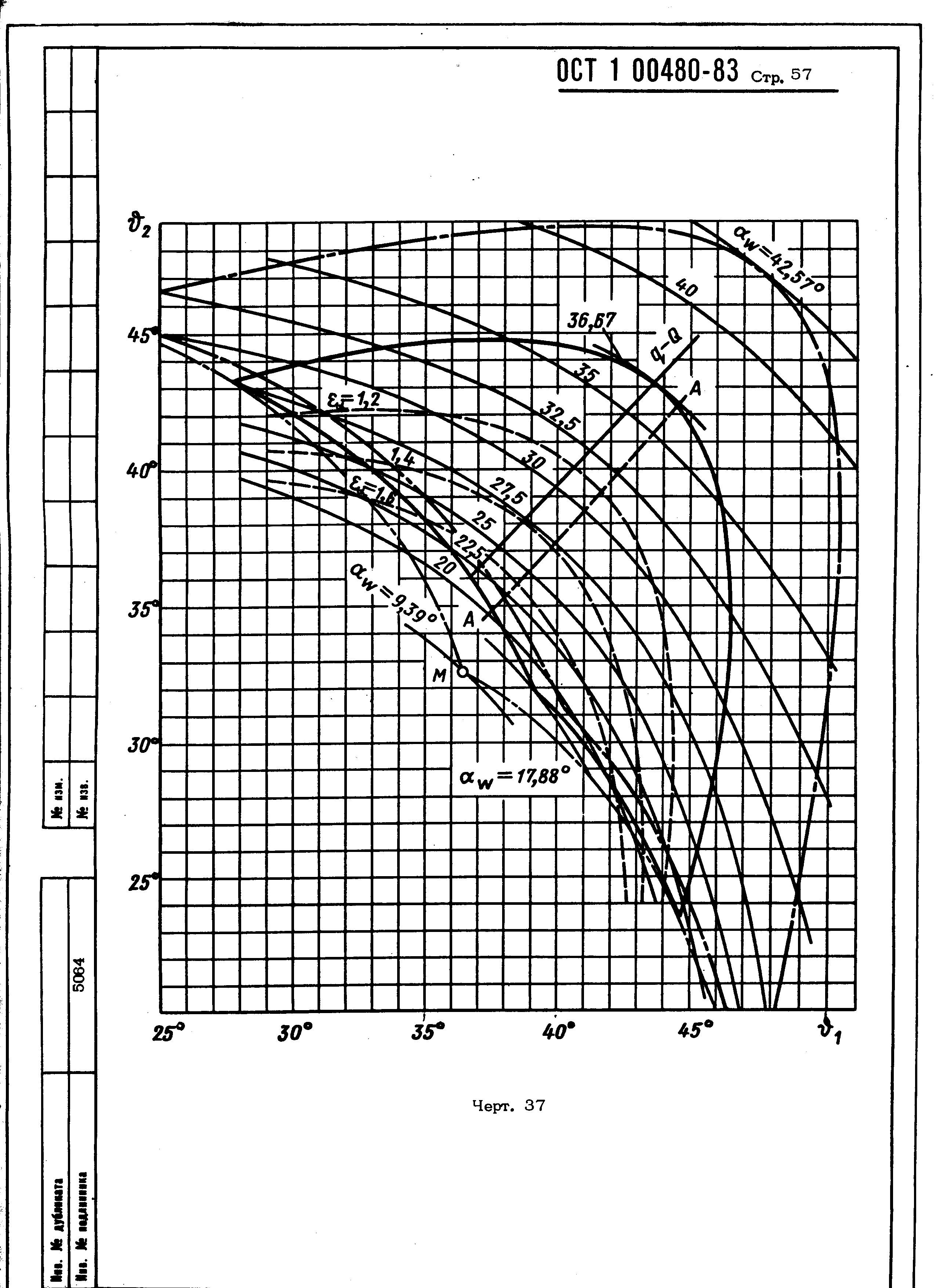 ОСТ 1 00480-83