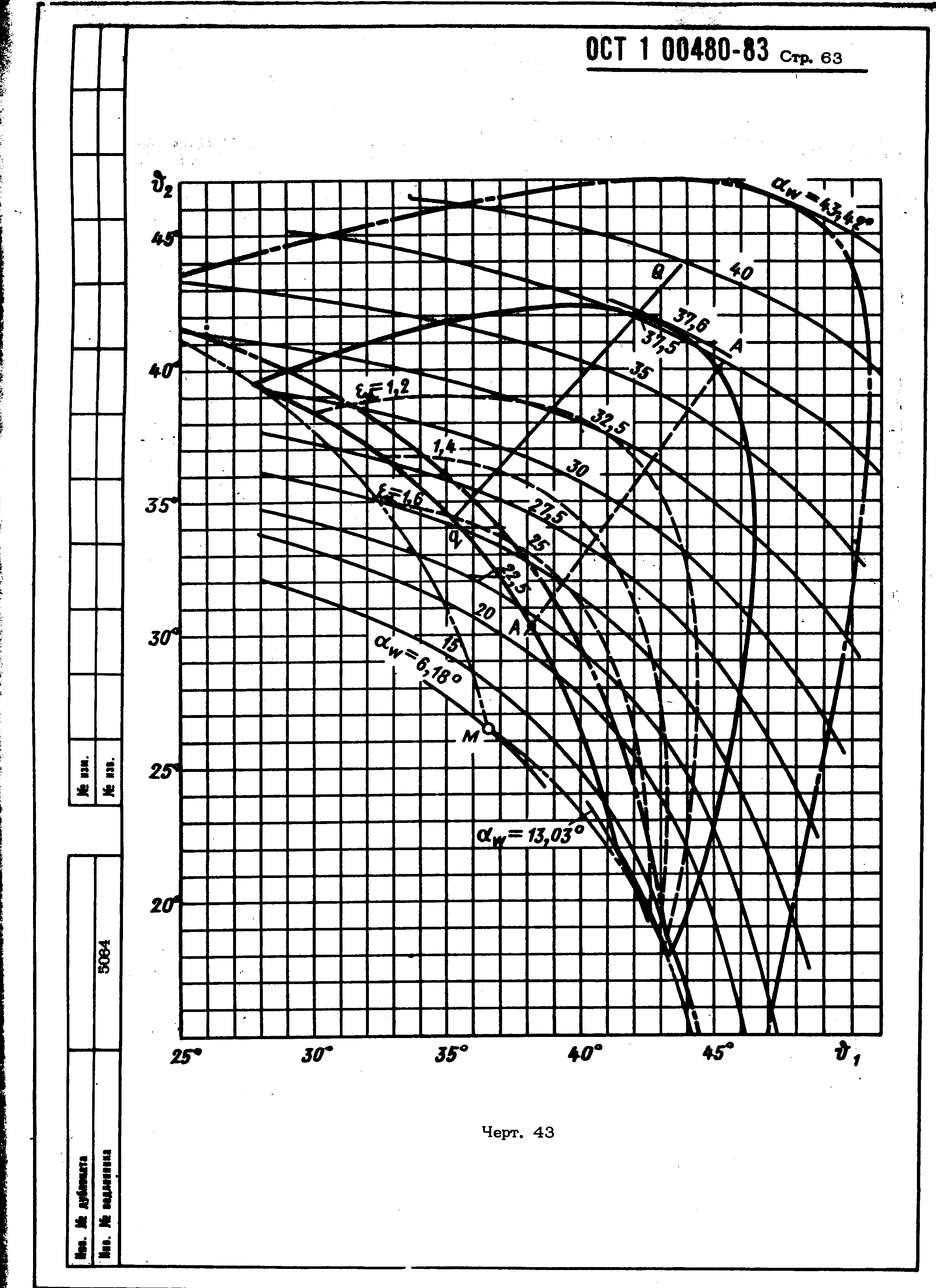 ОСТ 1 00480-83