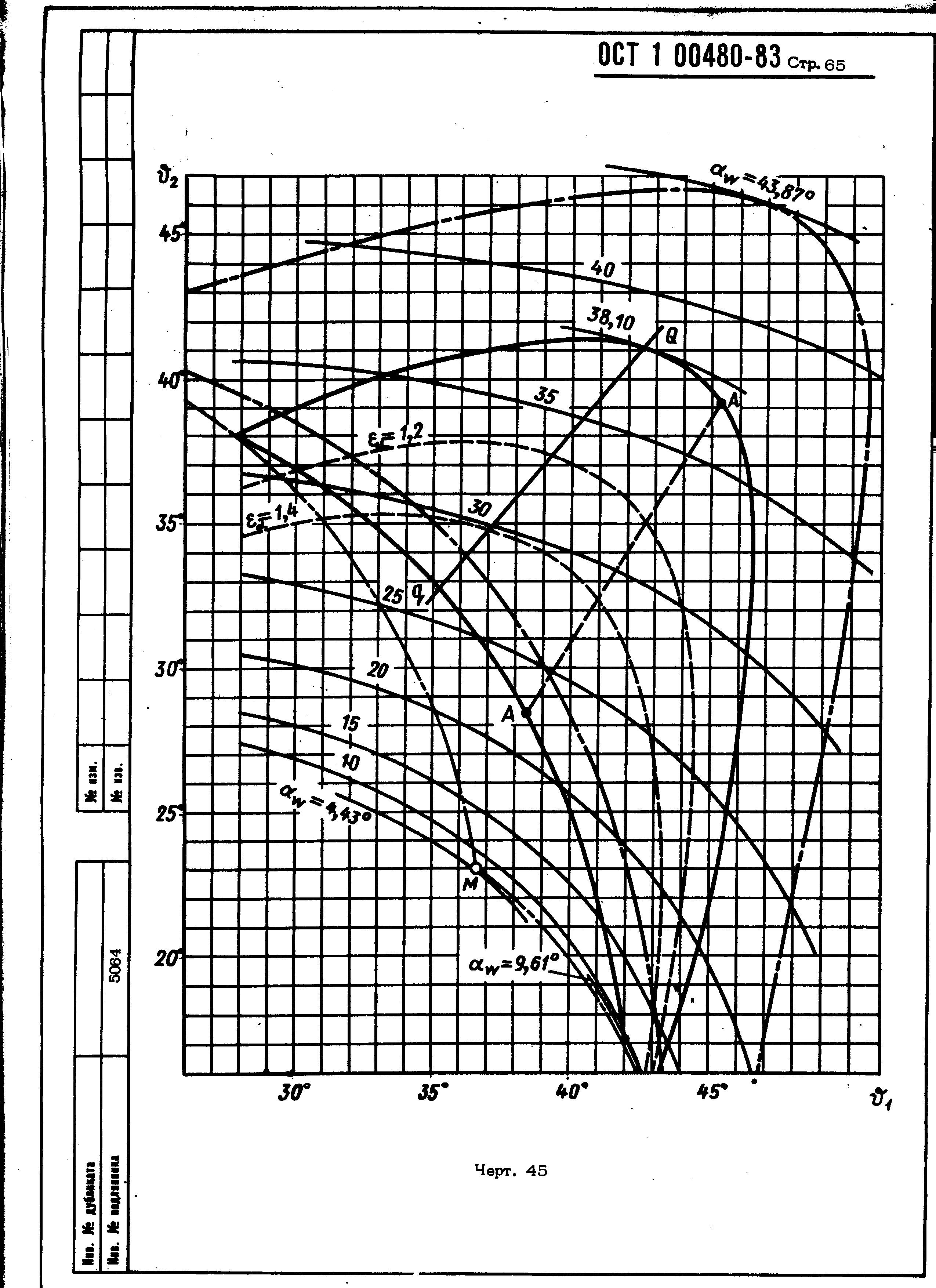 ОСТ 1 00480-83