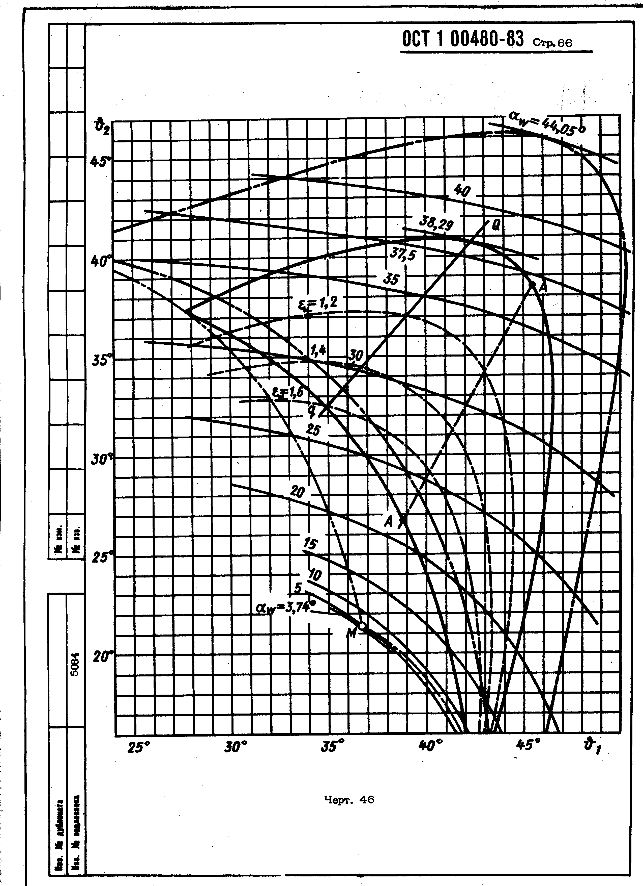 ОСТ 1 00480-83