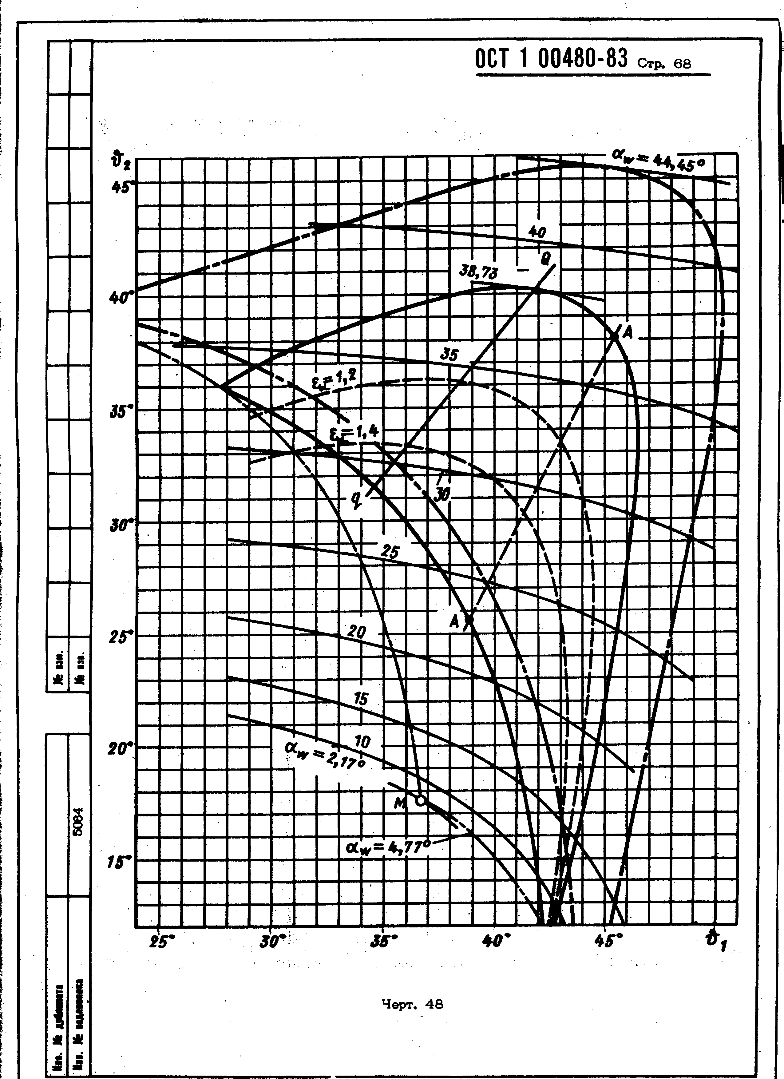 ОСТ 1 00480-83