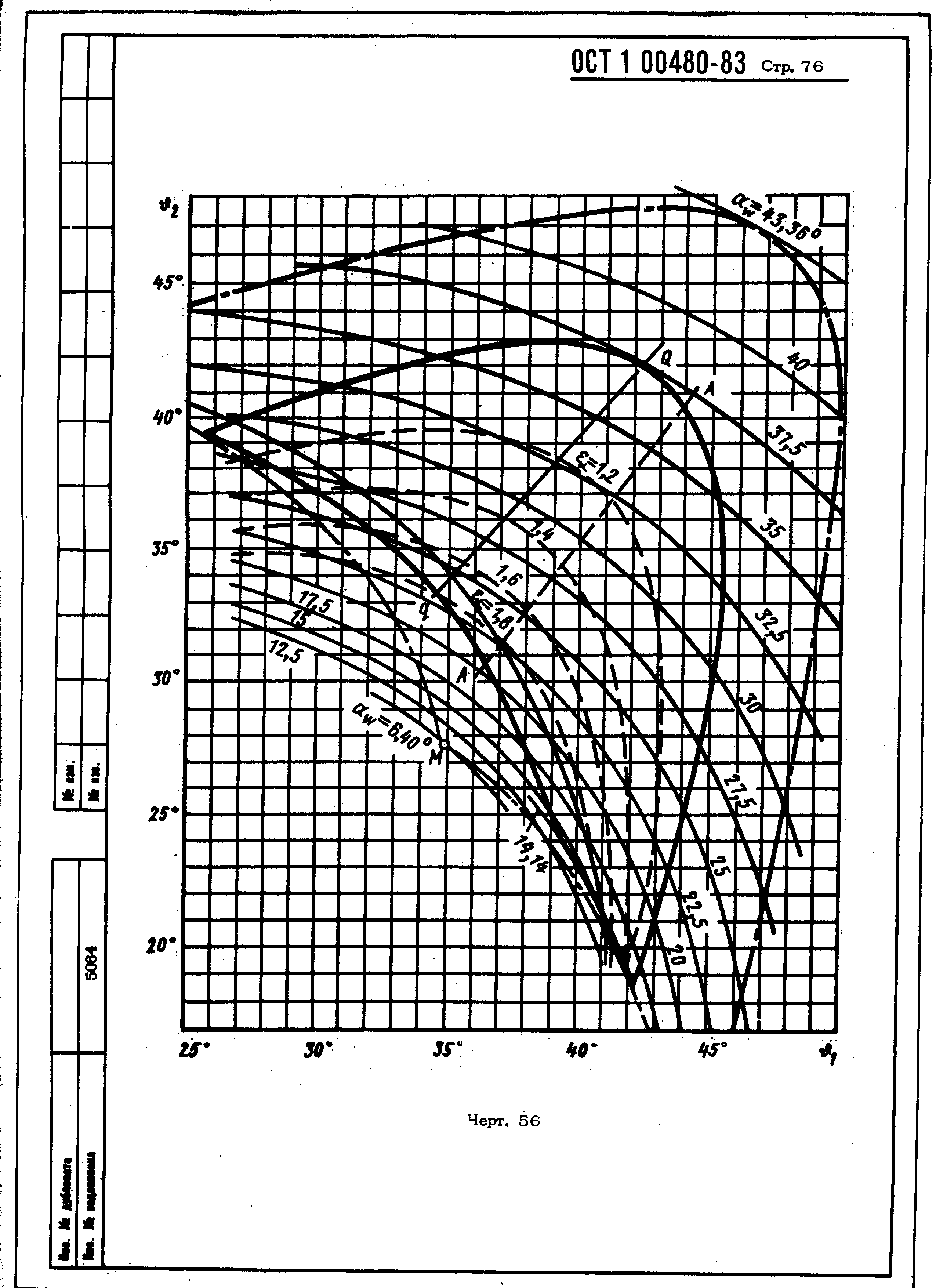 ОСТ 1 00480-83