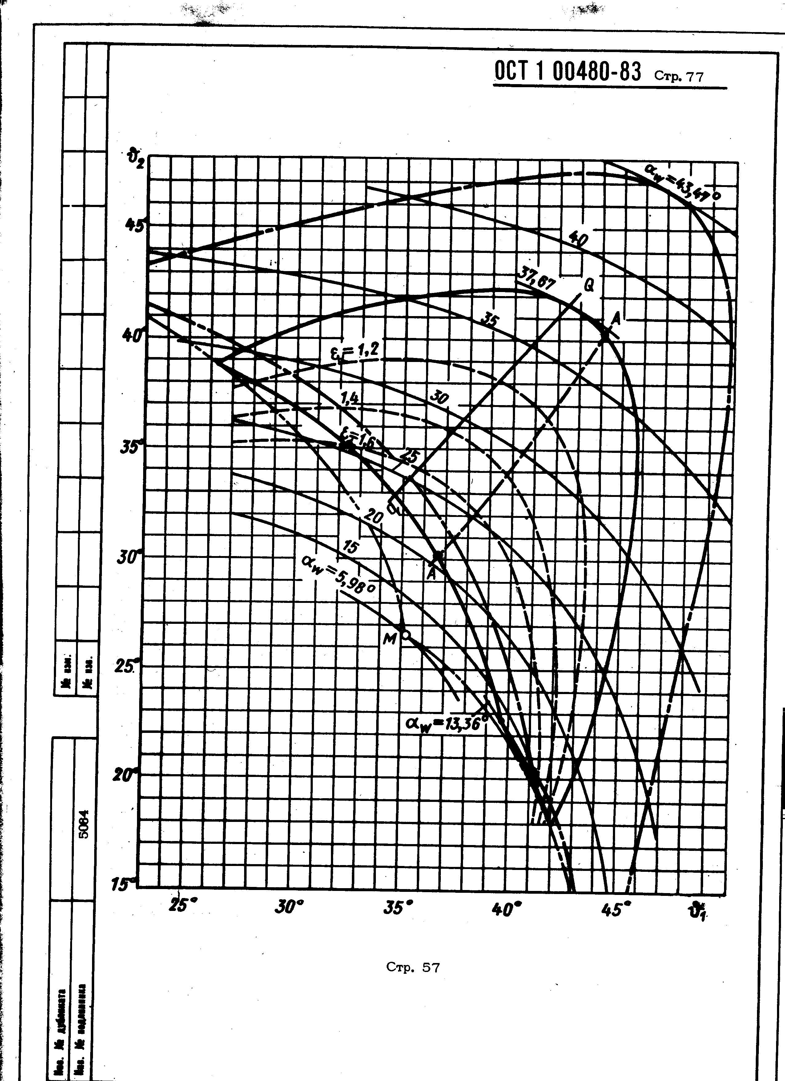 ОСТ 1 00480-83