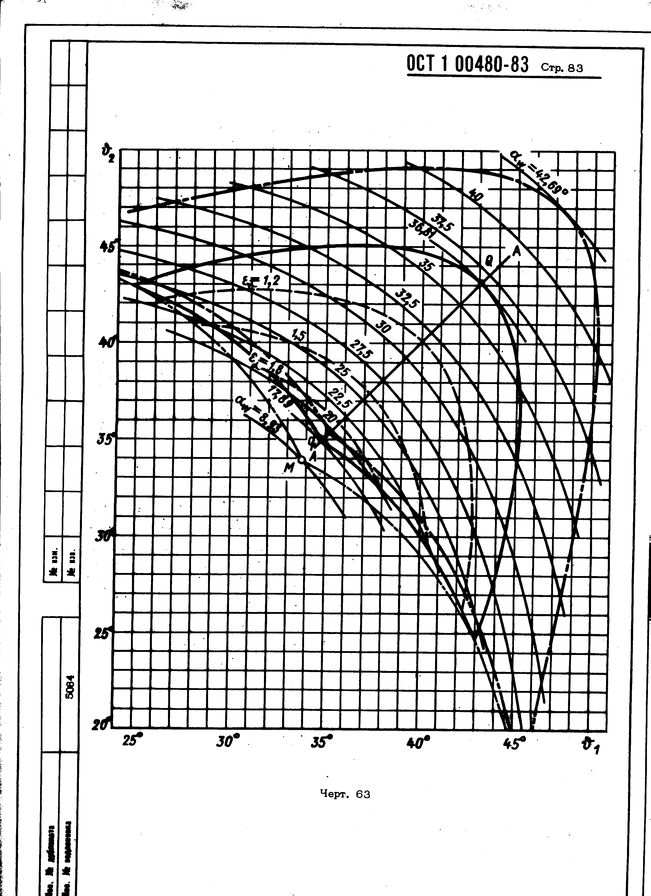 ОСТ 1 00480-83