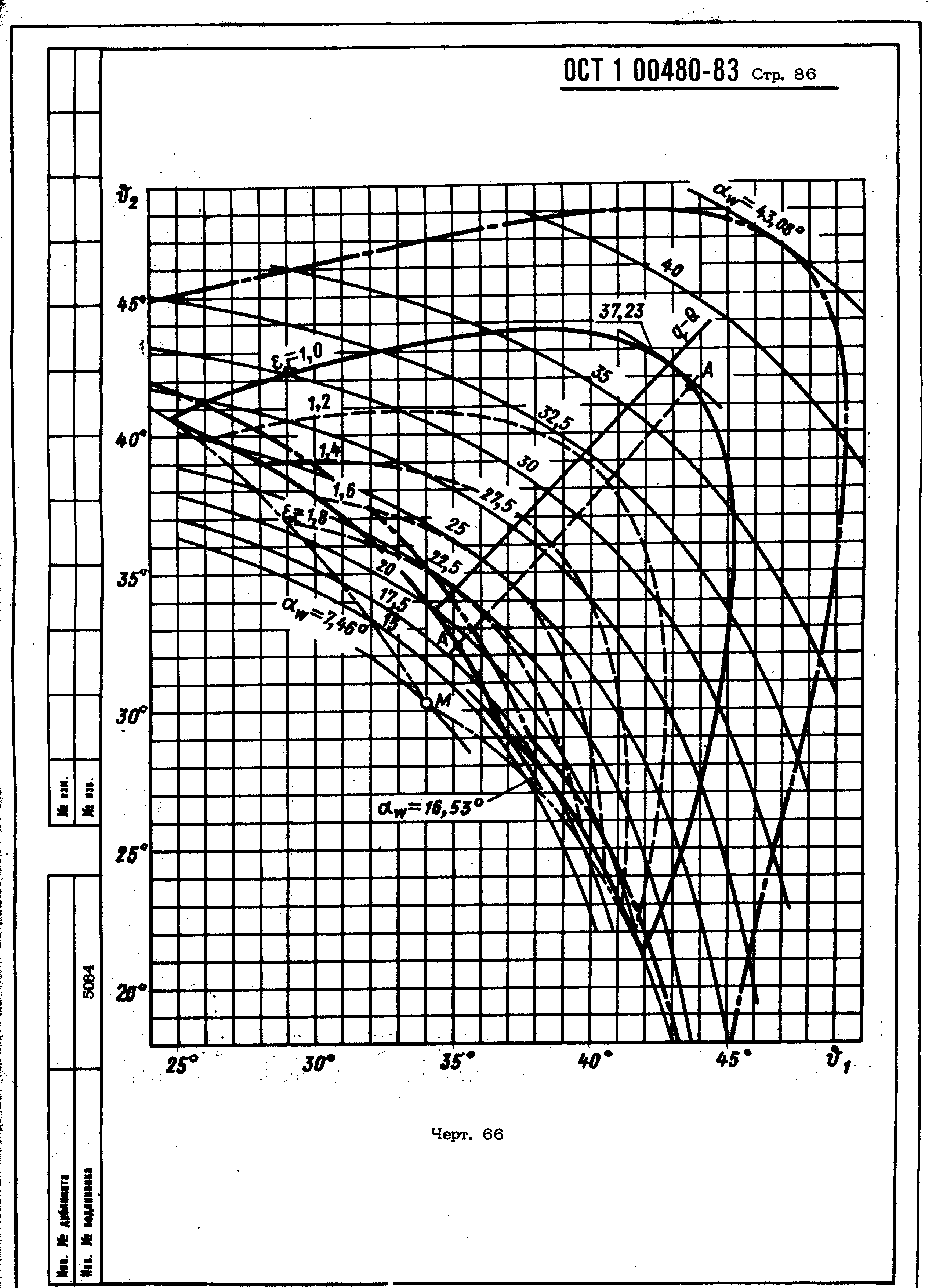 ОСТ 1 00480-83