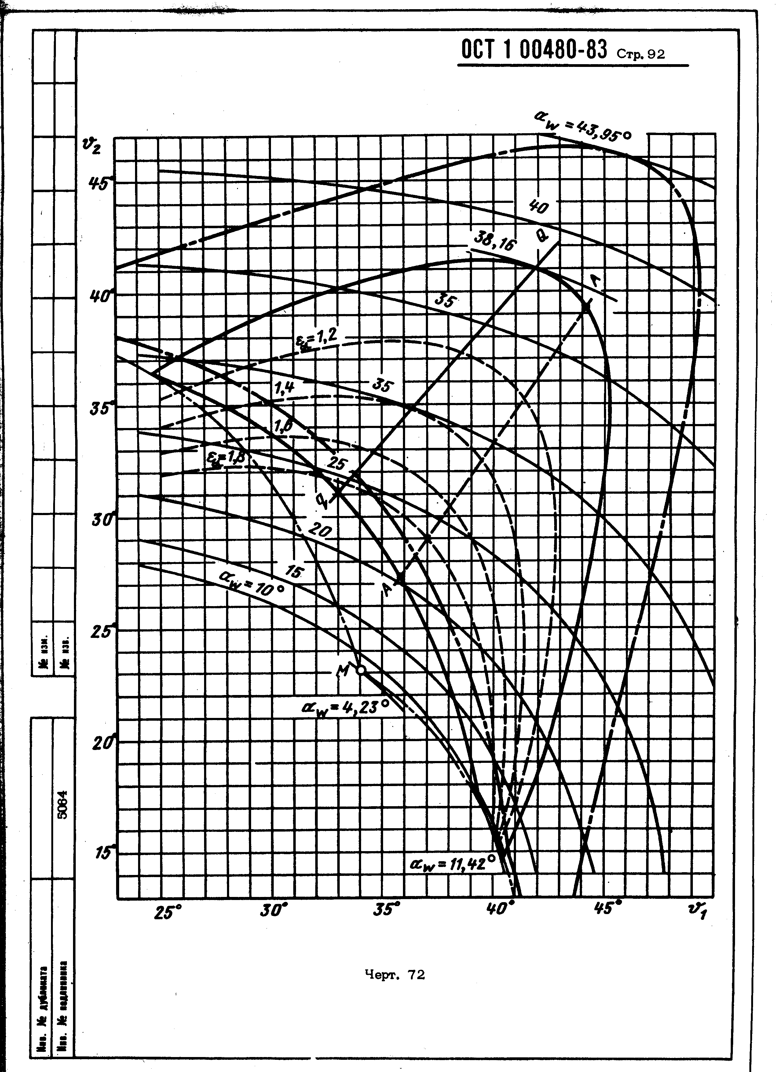 ОСТ 1 00480-83