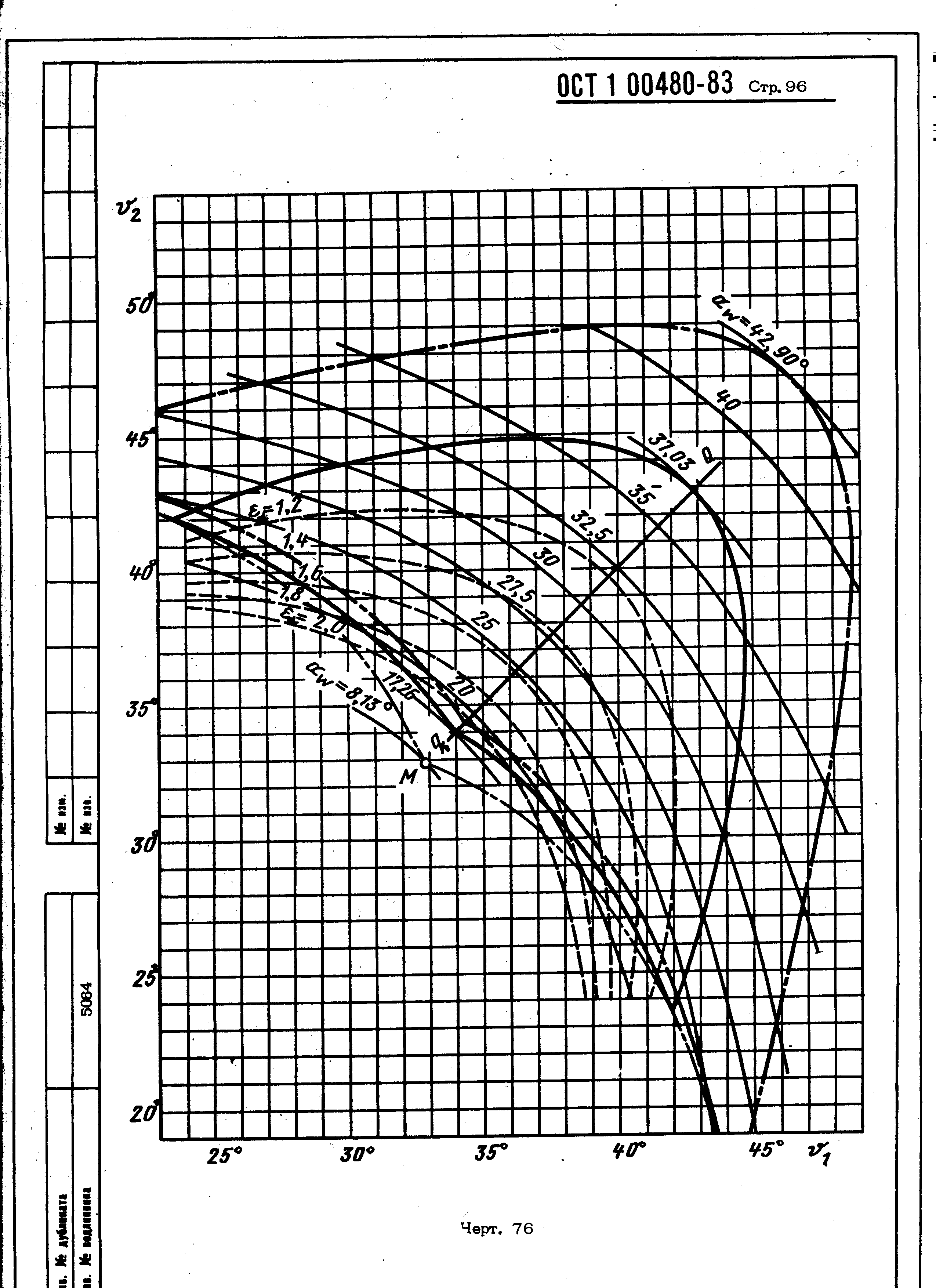 ОСТ 1 00480-83