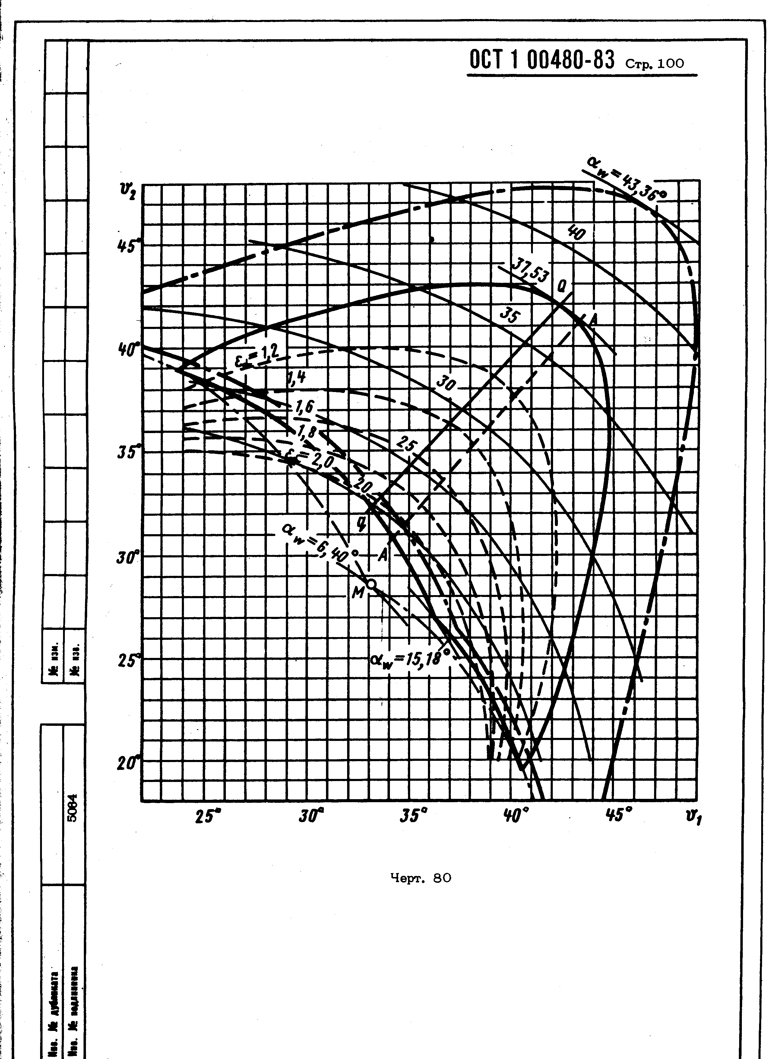 ОСТ 1 00480-83