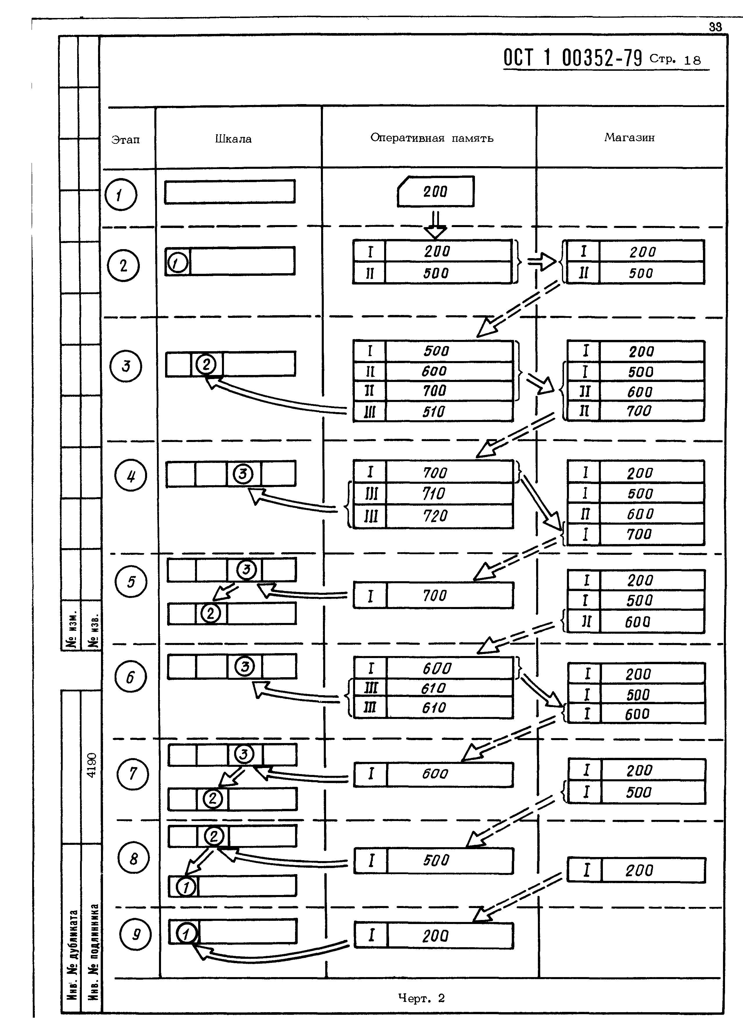 ОСТ 1 00352-79