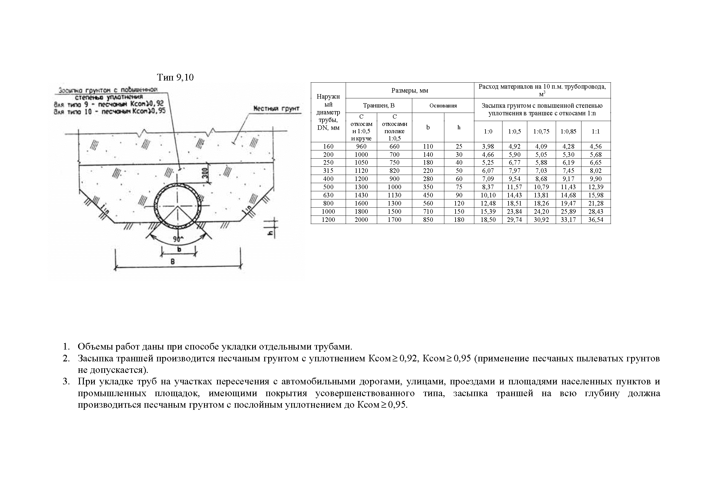 ТР 101-07