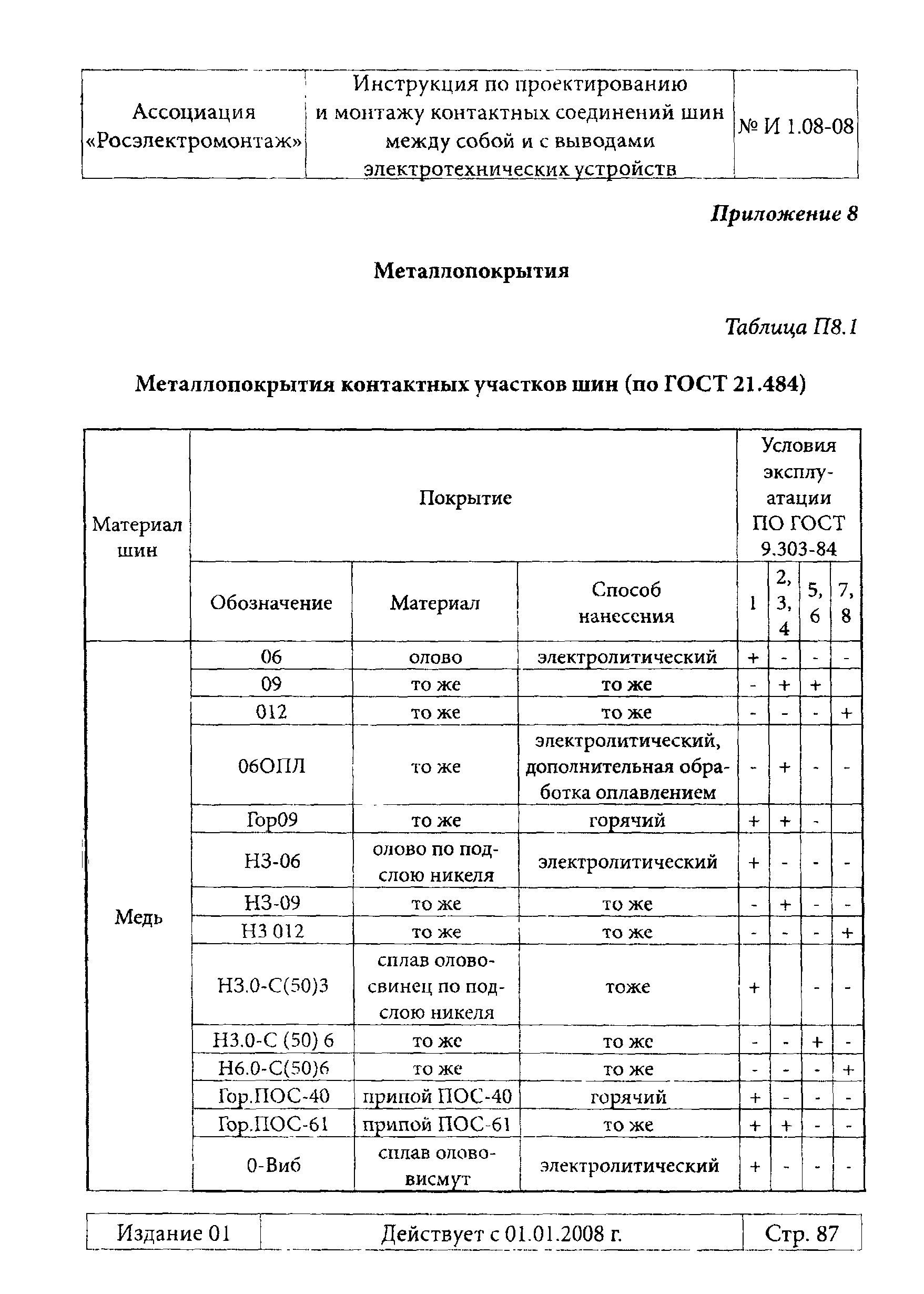 Инструкция 1.08-08