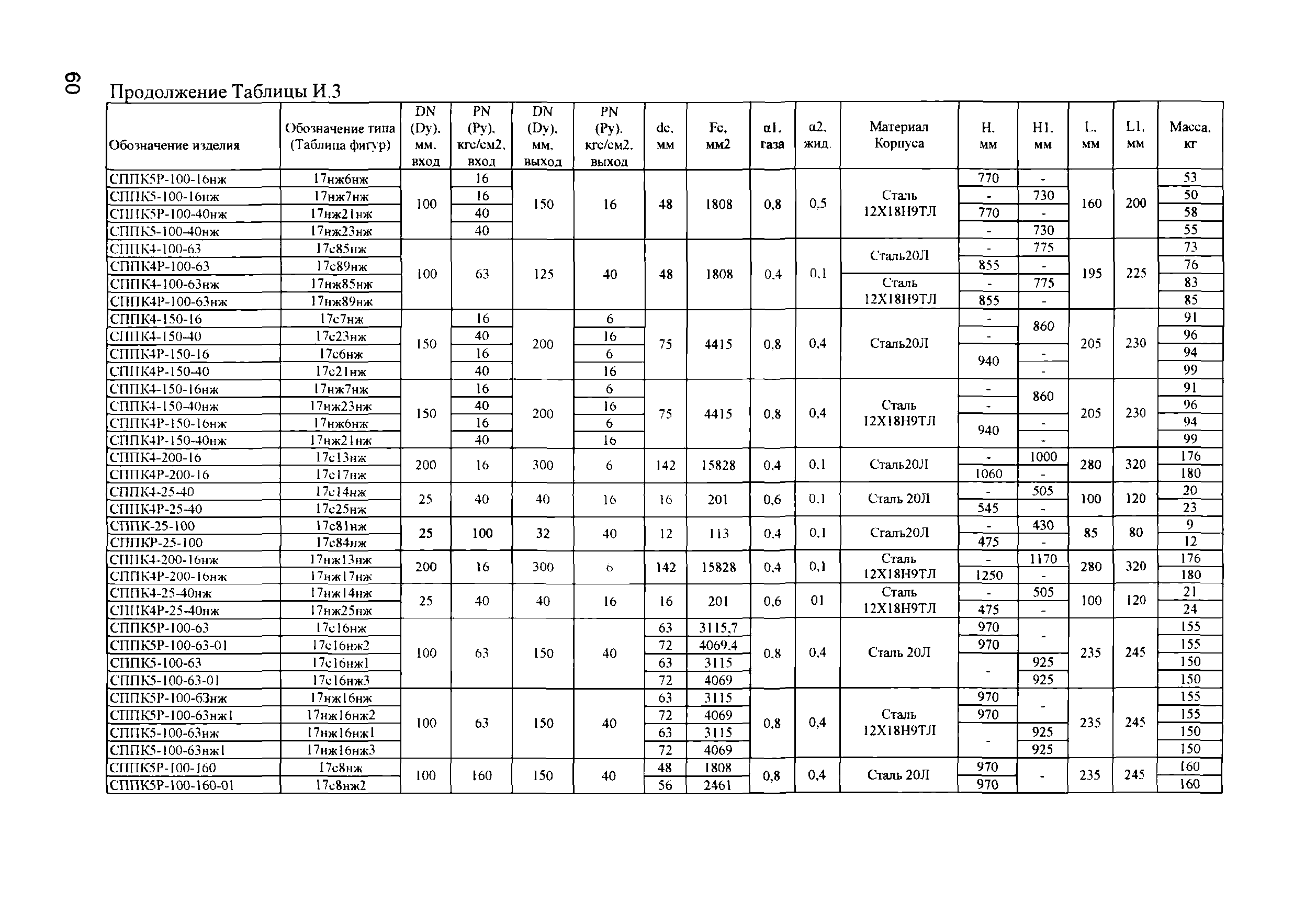 Инструкция ИПКМ-2005