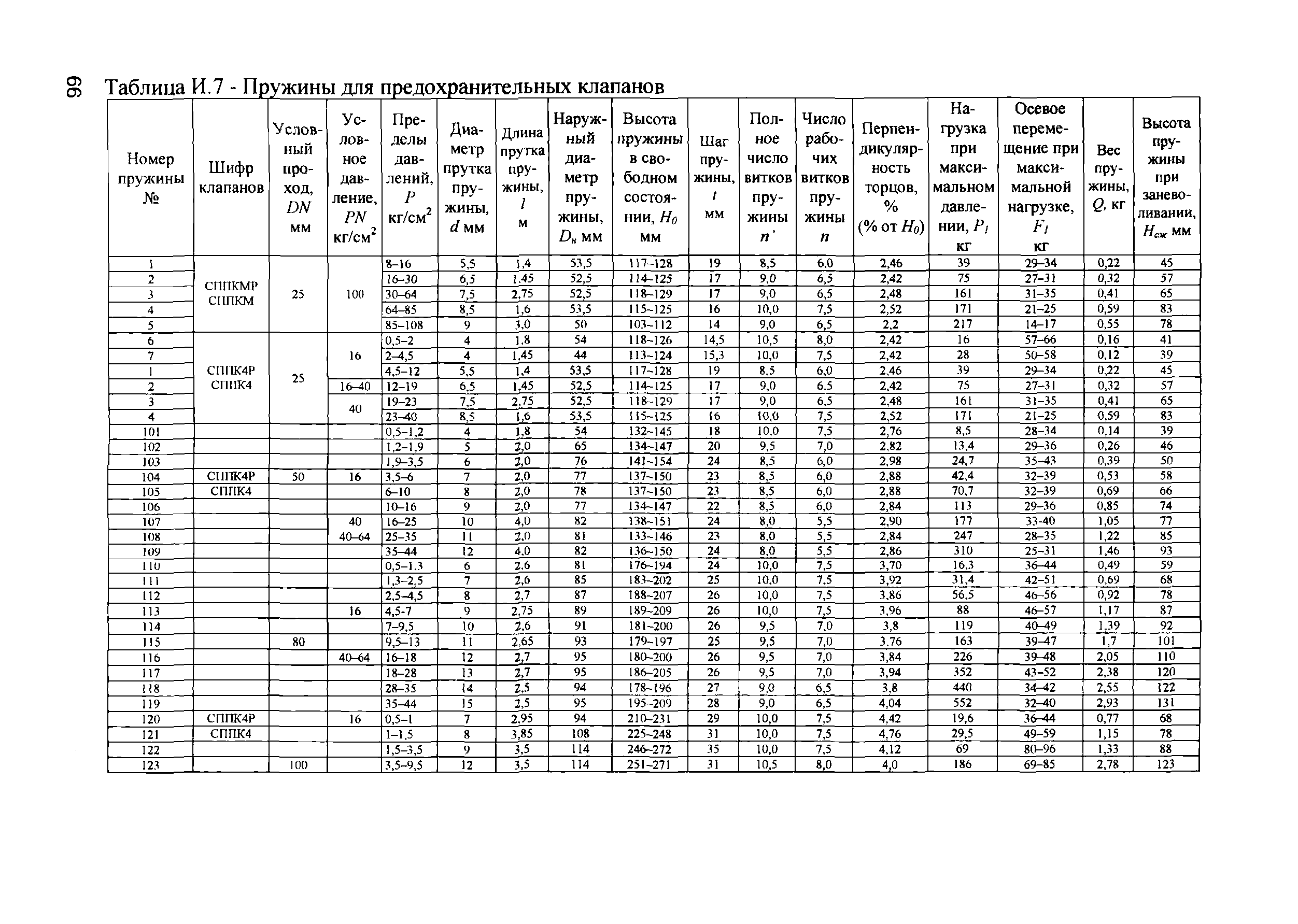 Инструкция ИПКМ-2005