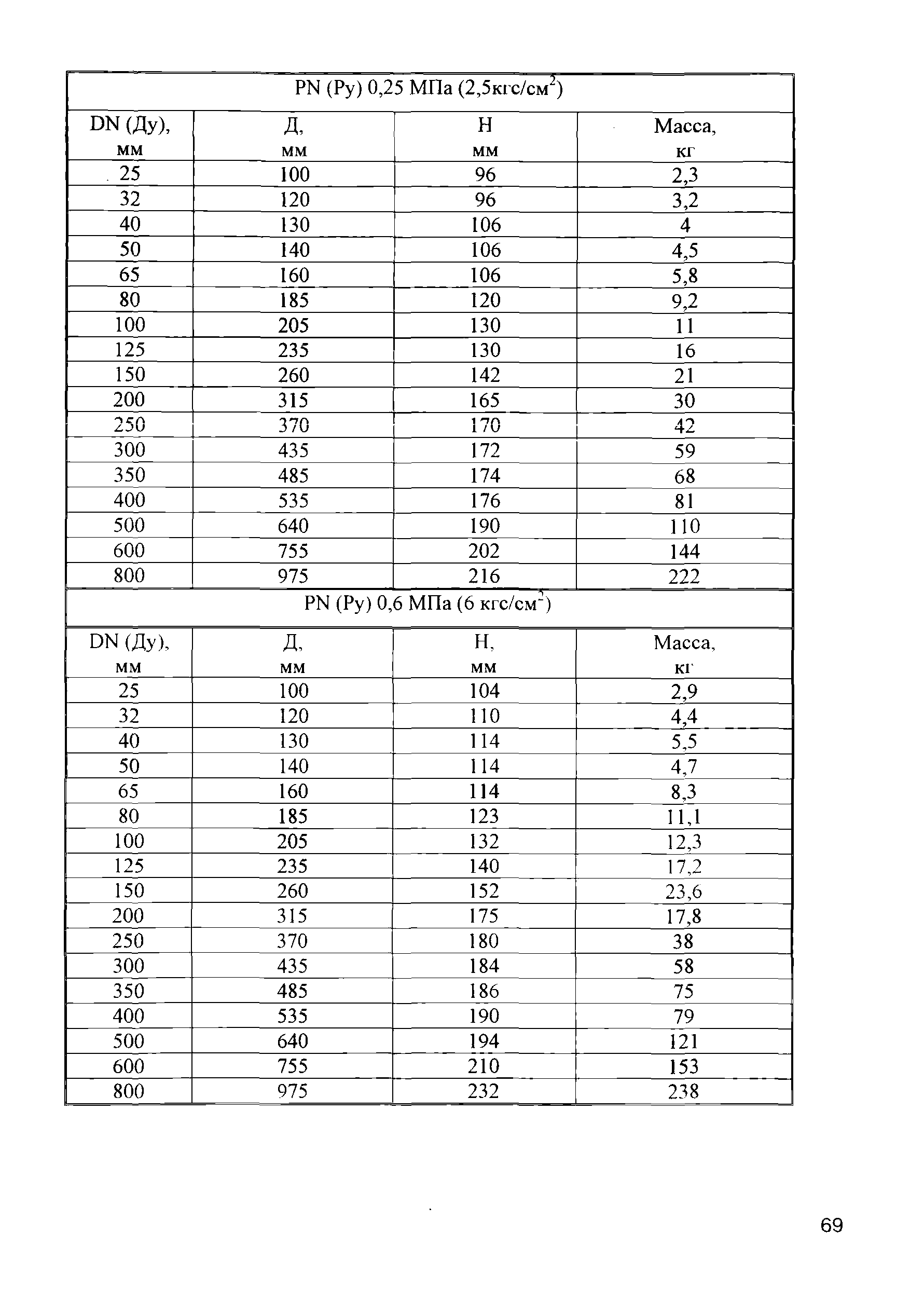 Инструкция ИПКМ-2005