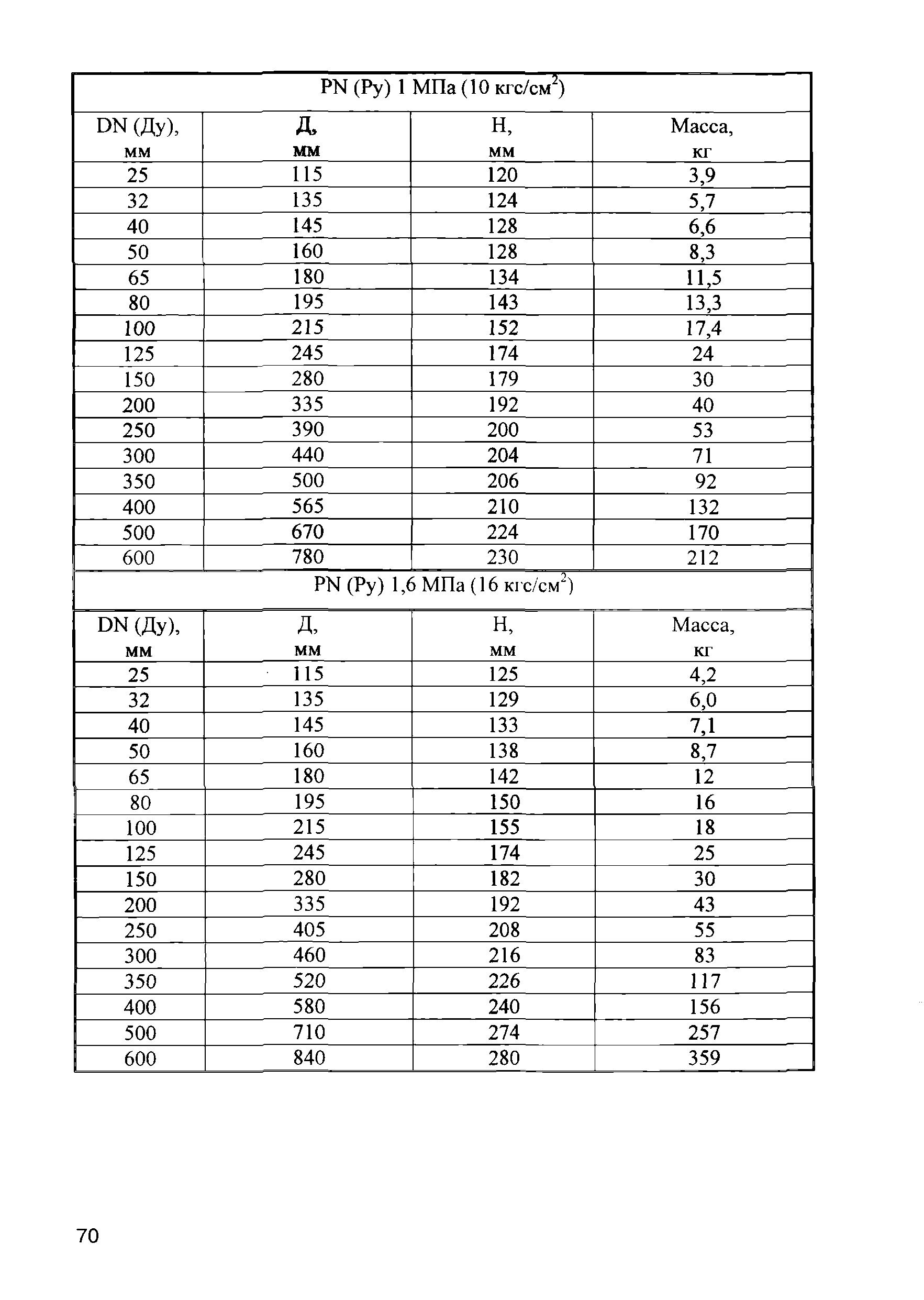 Инструкция ИПКМ-2005