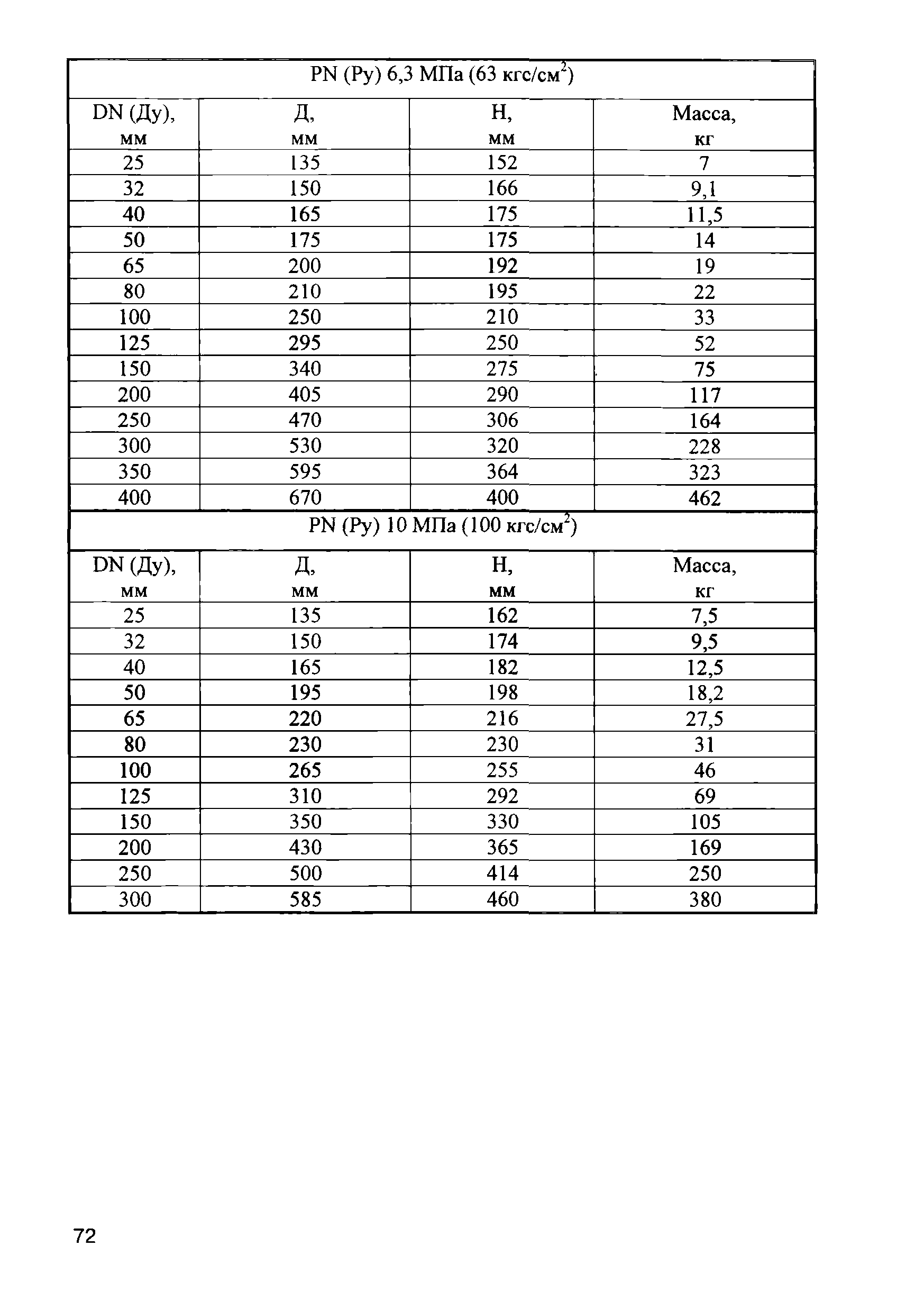 Инструкция ИПКМ-2005