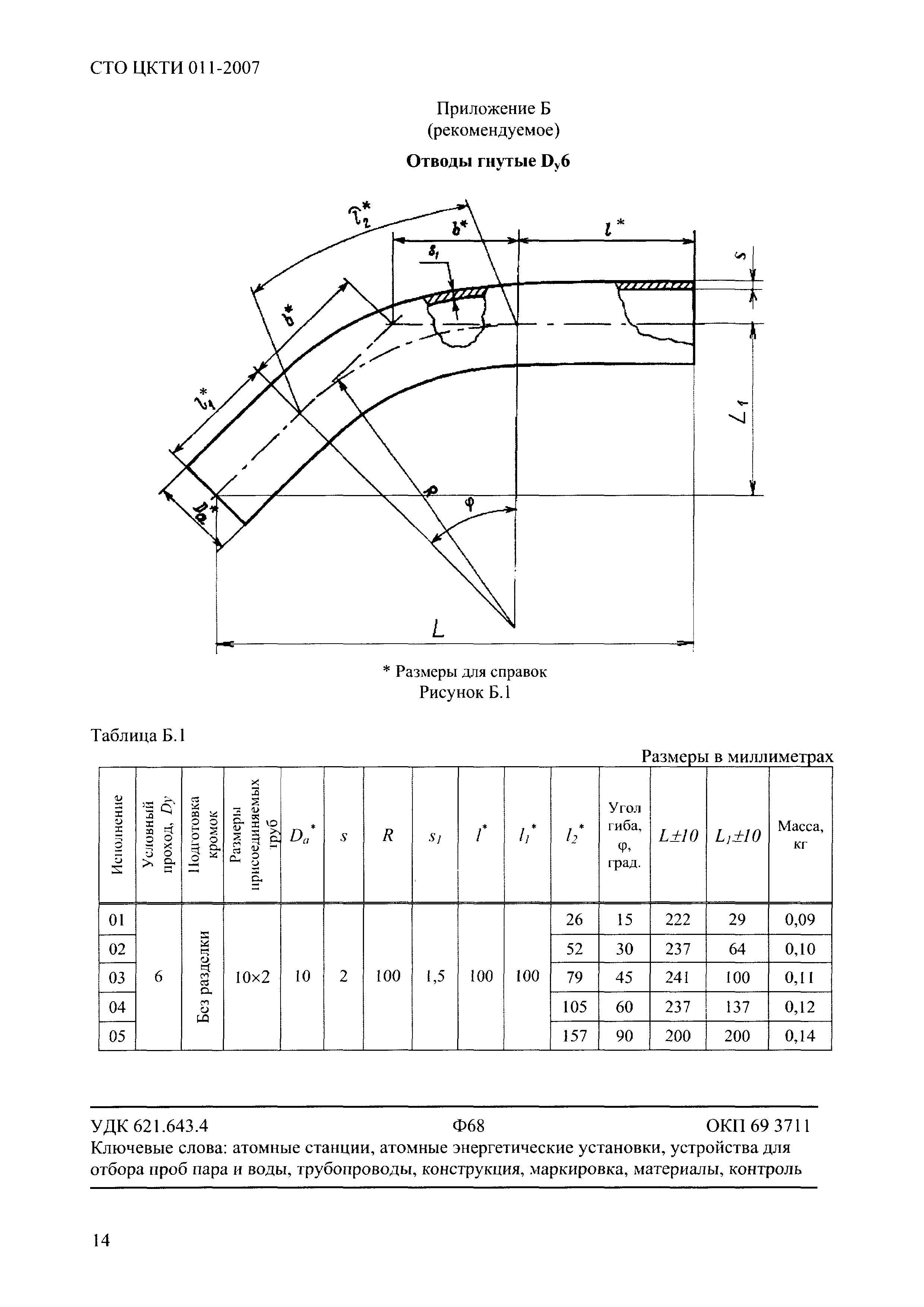 СТО ЦКТИ 011-2007