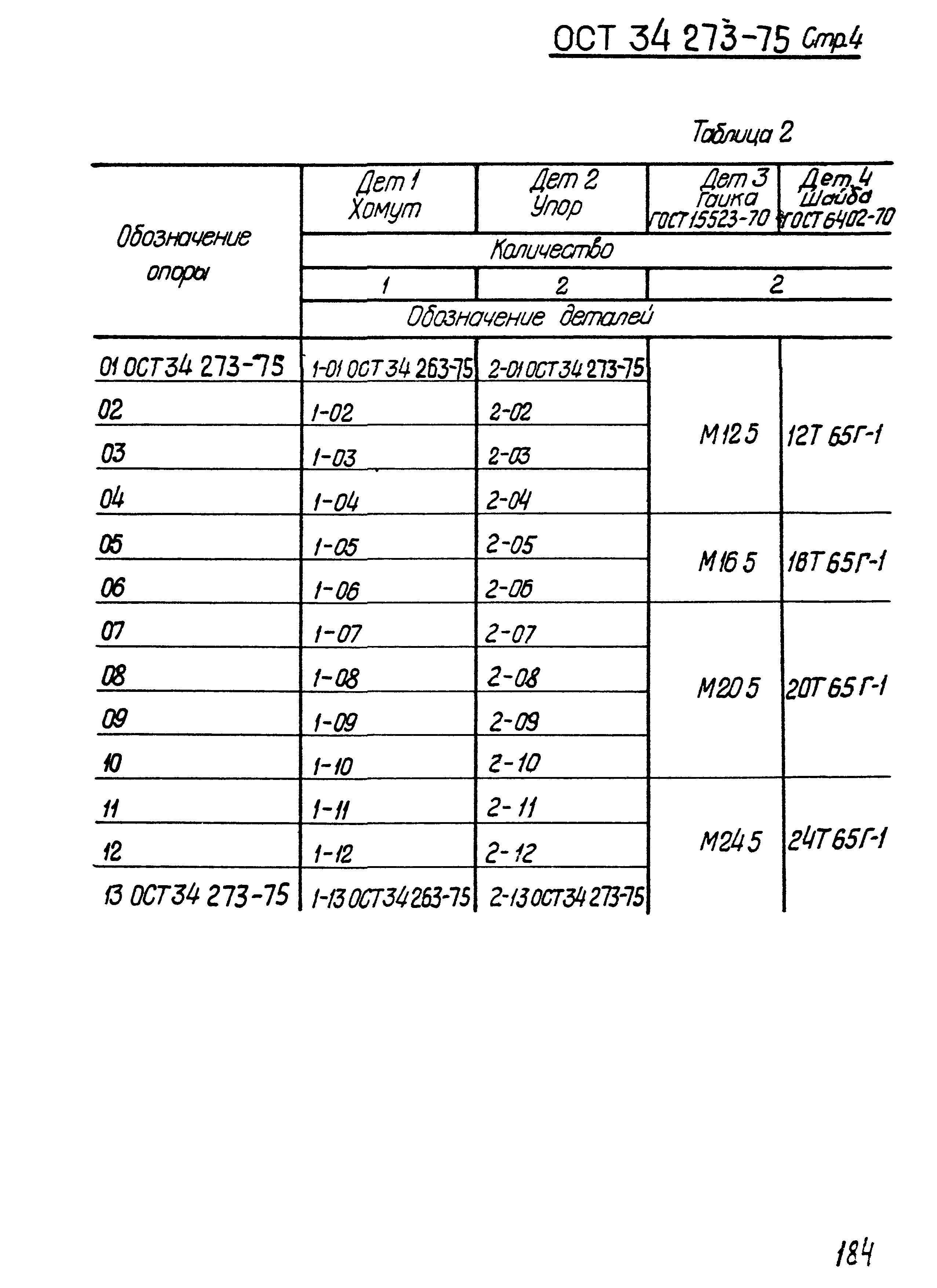 ОСТ 34-273-75