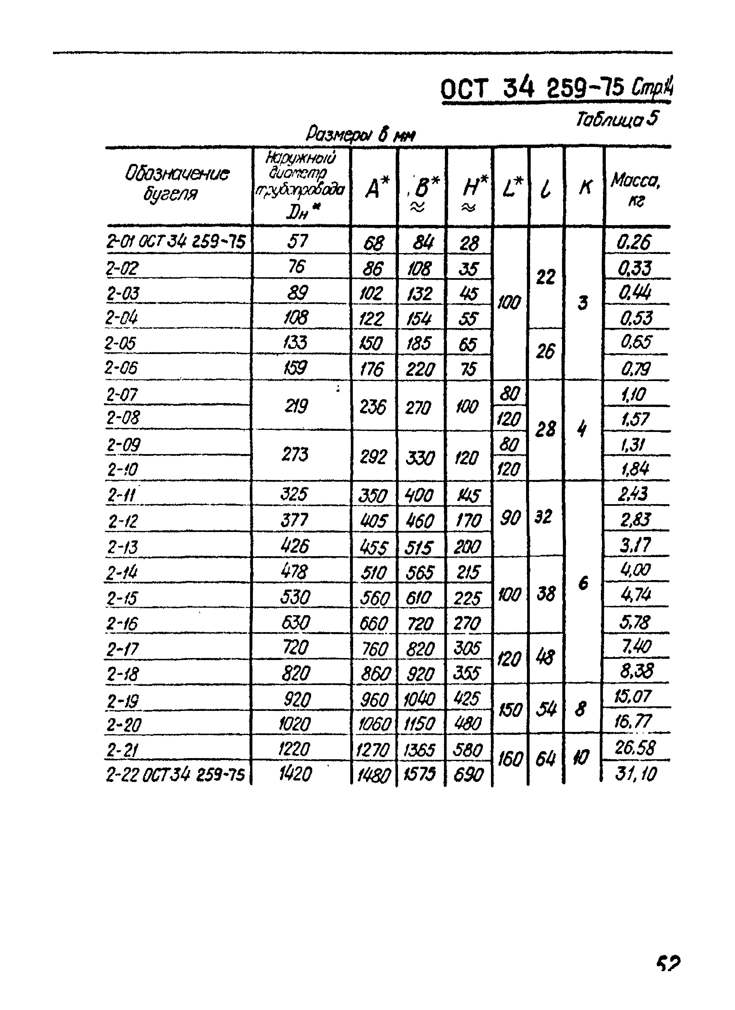 ОСТ 34-259-75