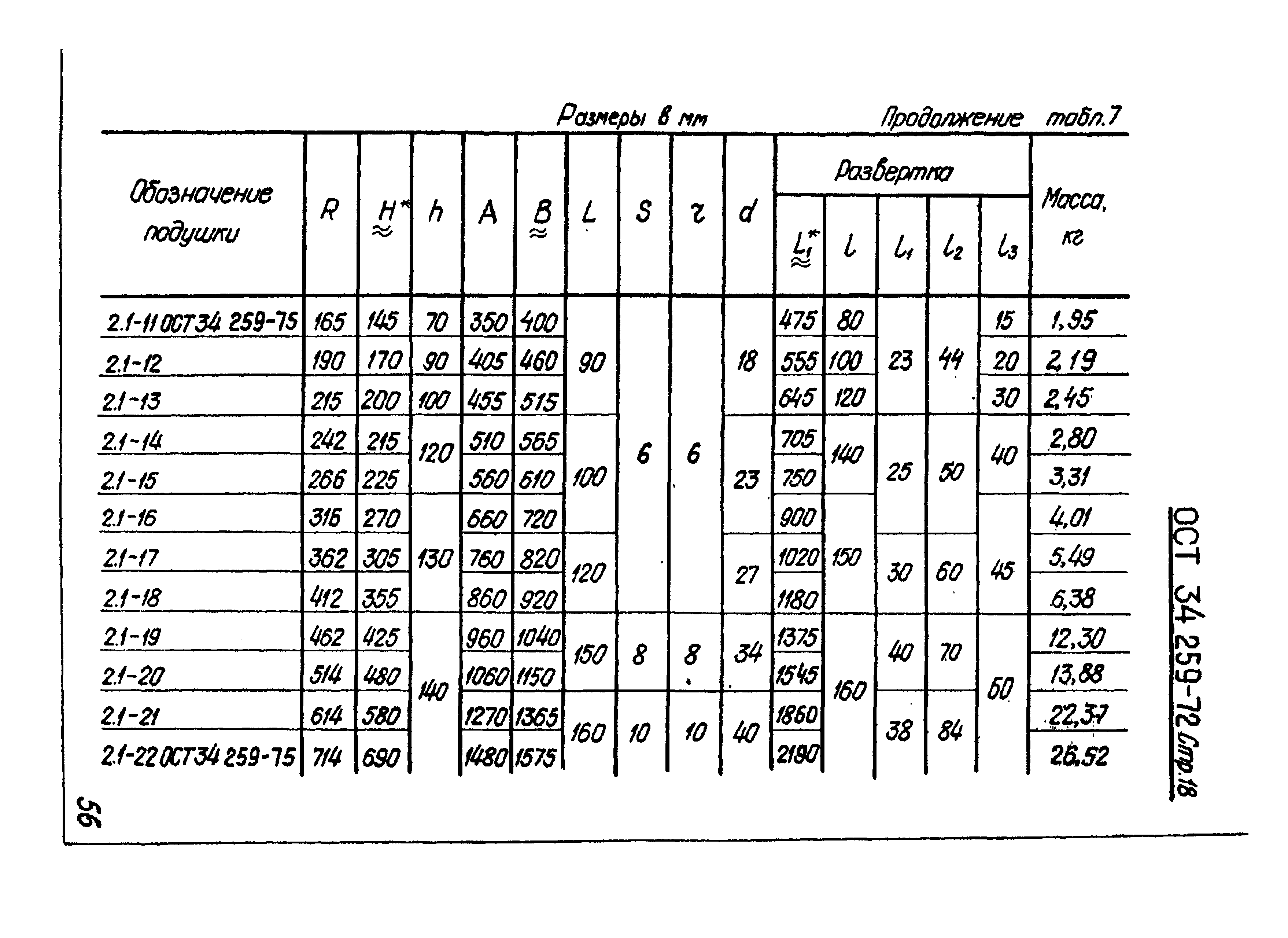 ОСТ 34-259-75