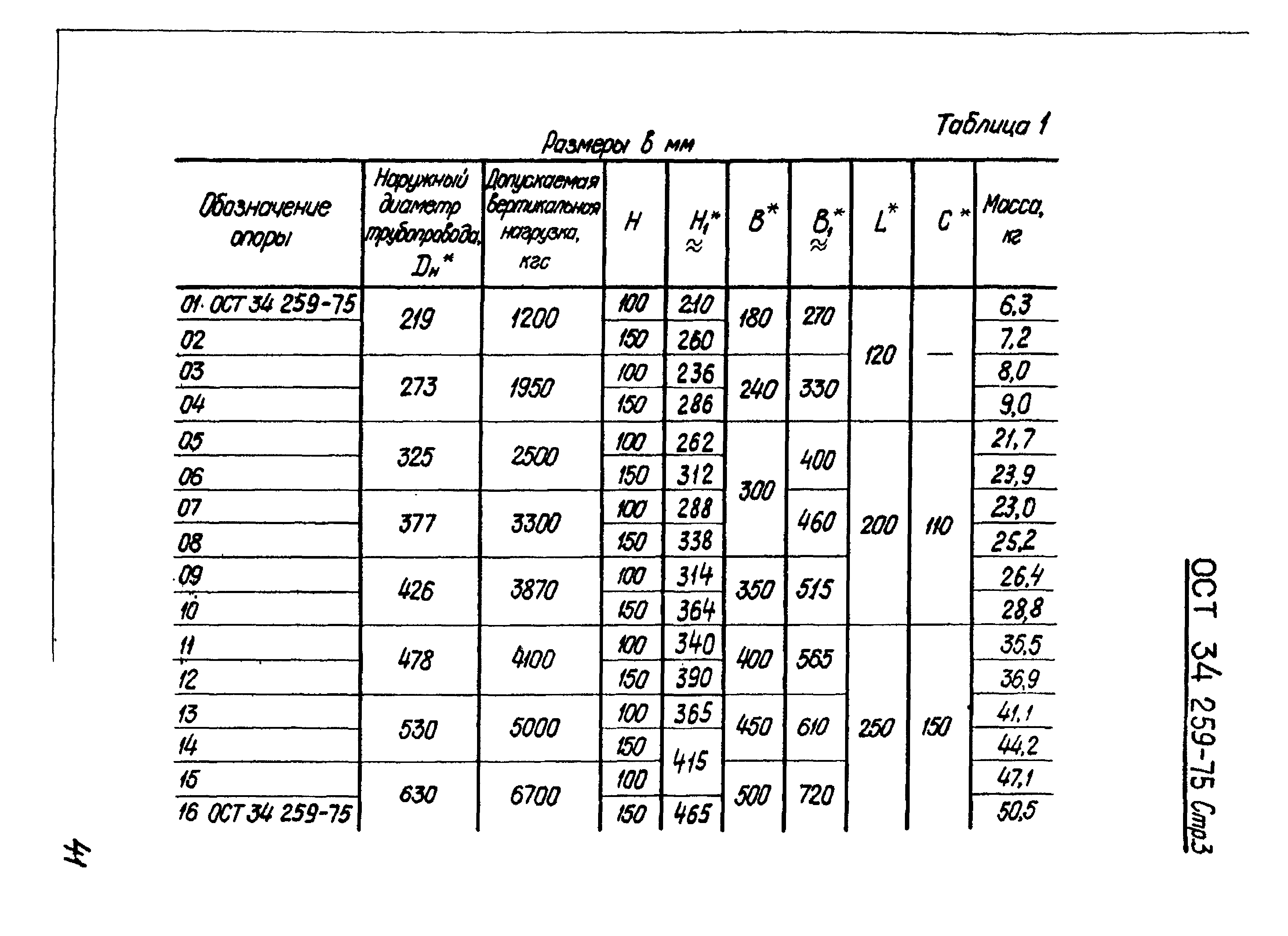 ОСТ 34-259-75